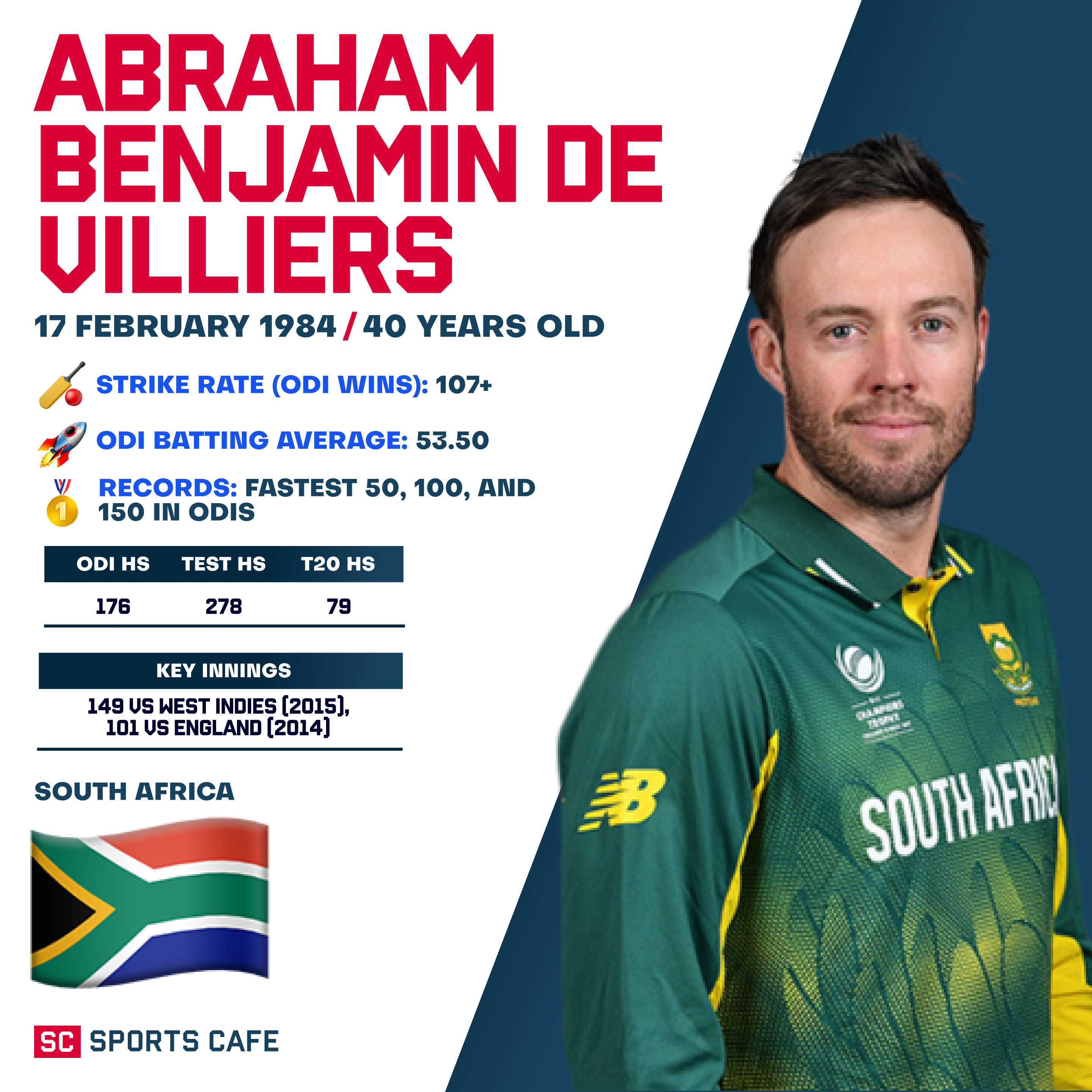 AB de Villiers.
