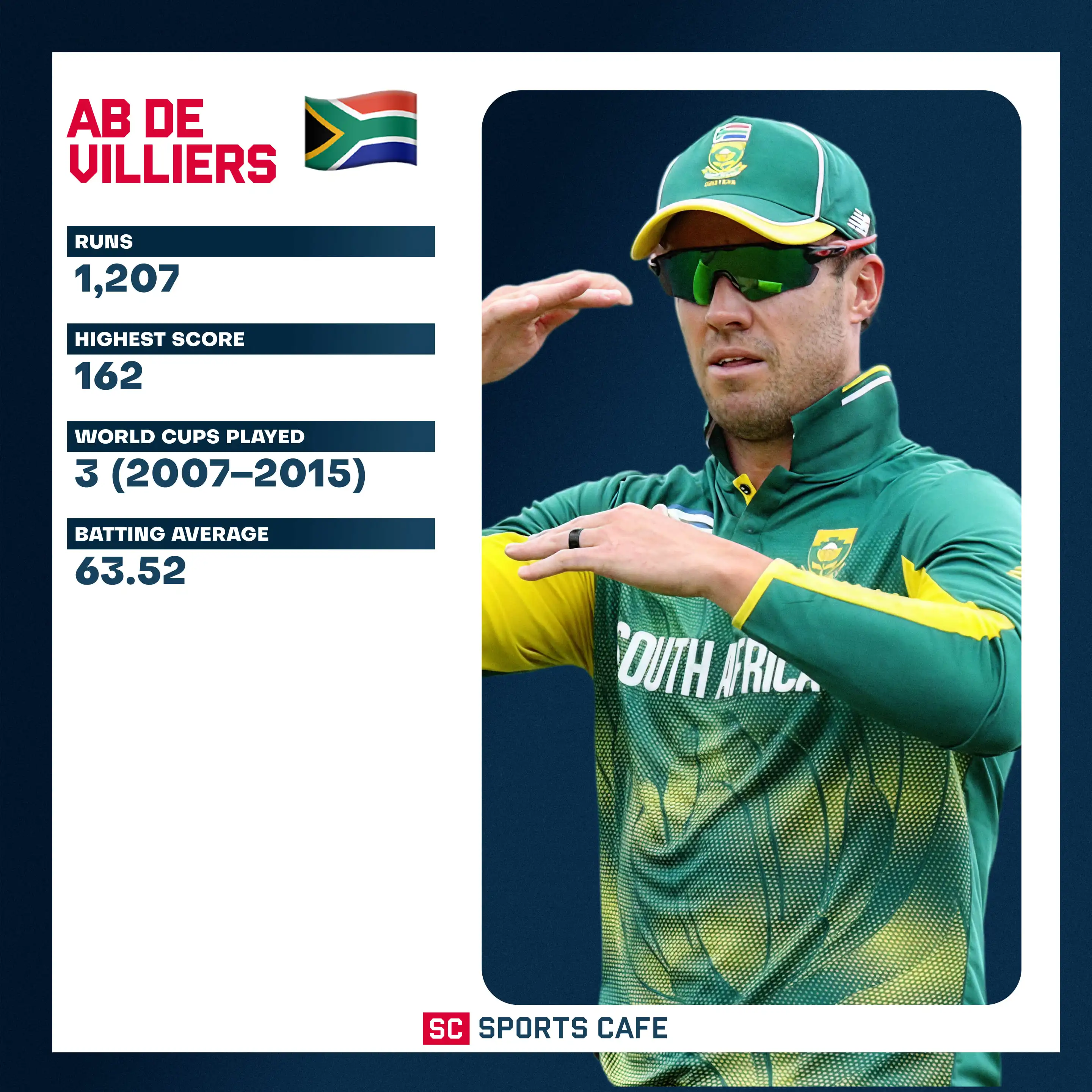 AB de Villiers (South Africa).