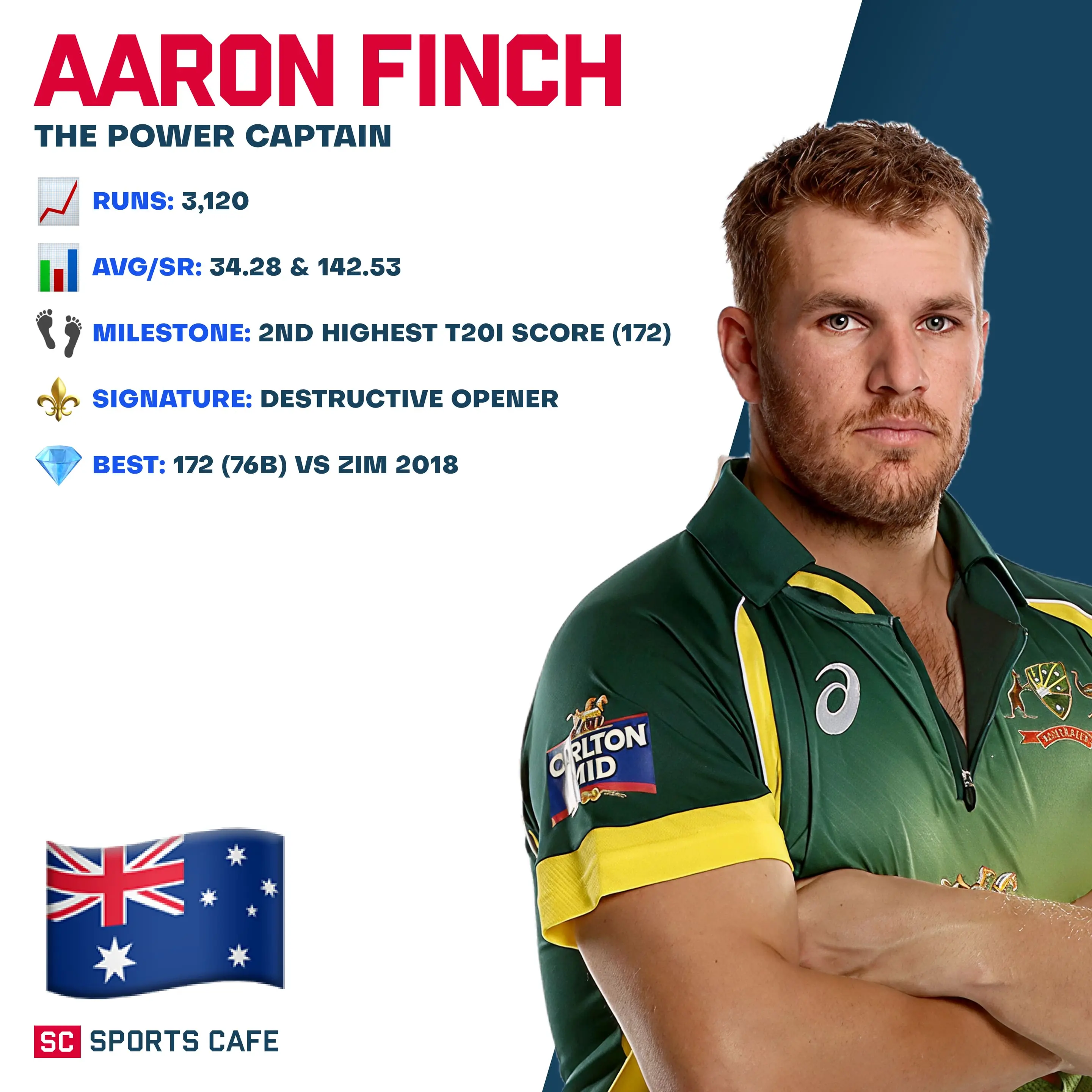 Aaron Finch.