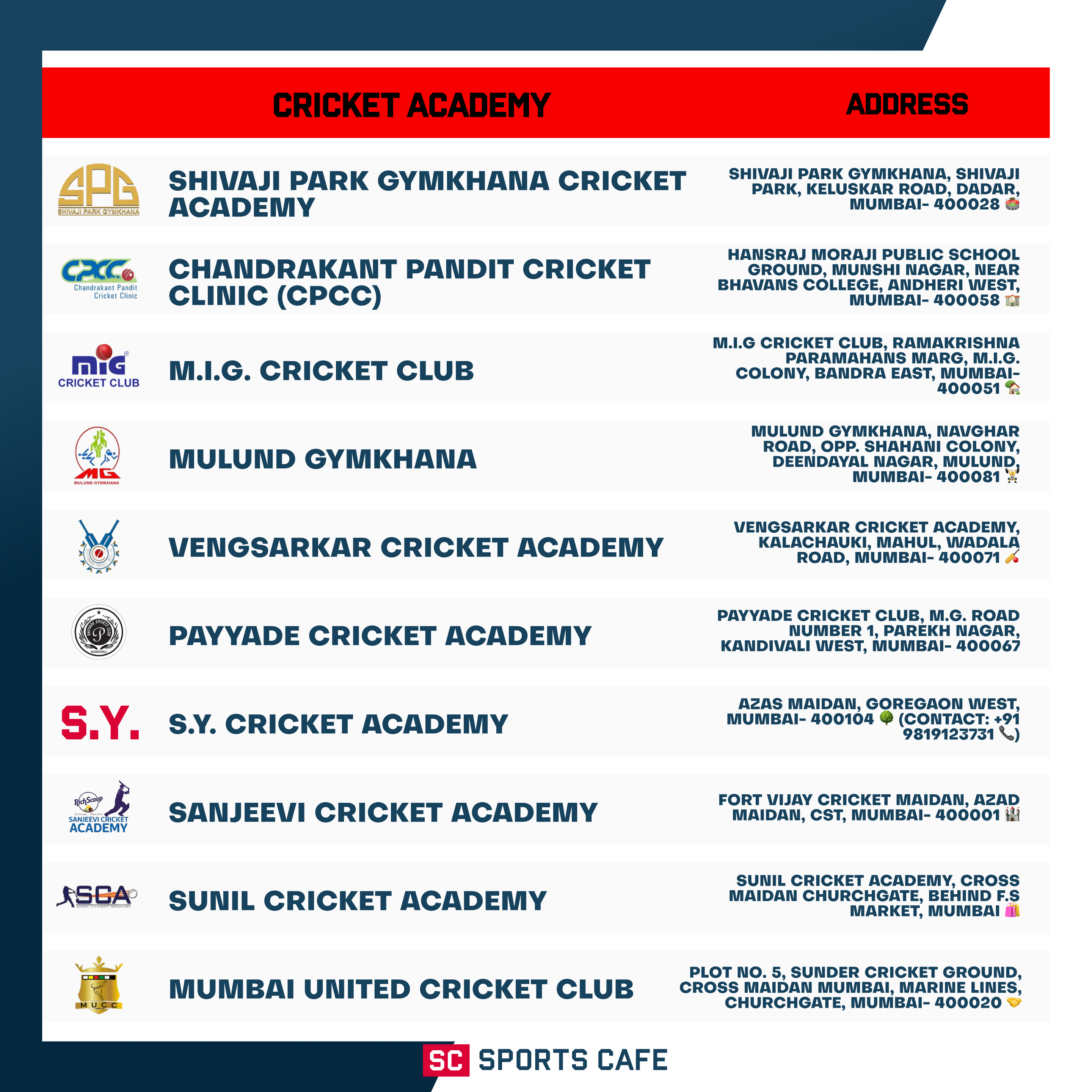 Addresses of Cricket Academyes.