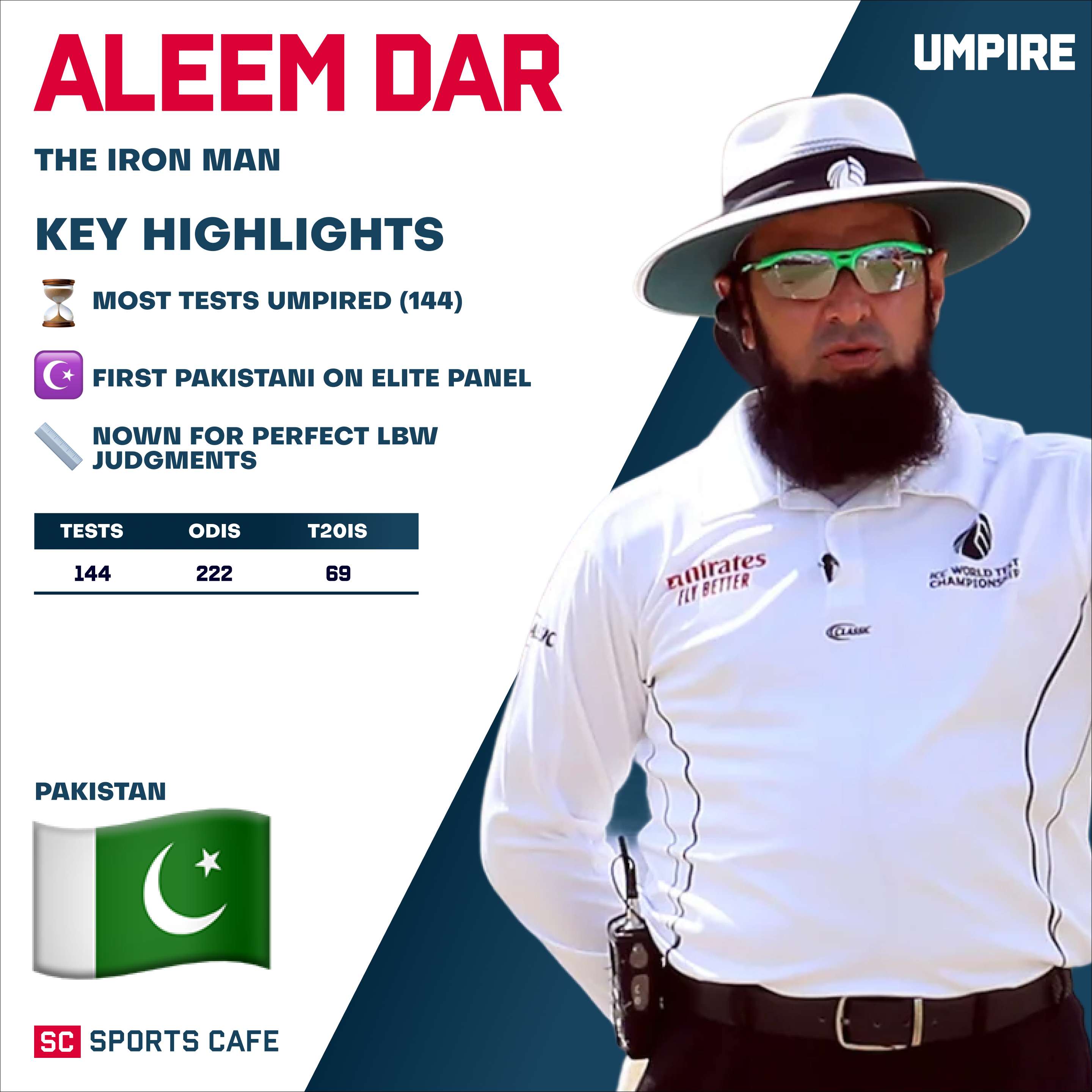 Aleem Dar (Pakistan).