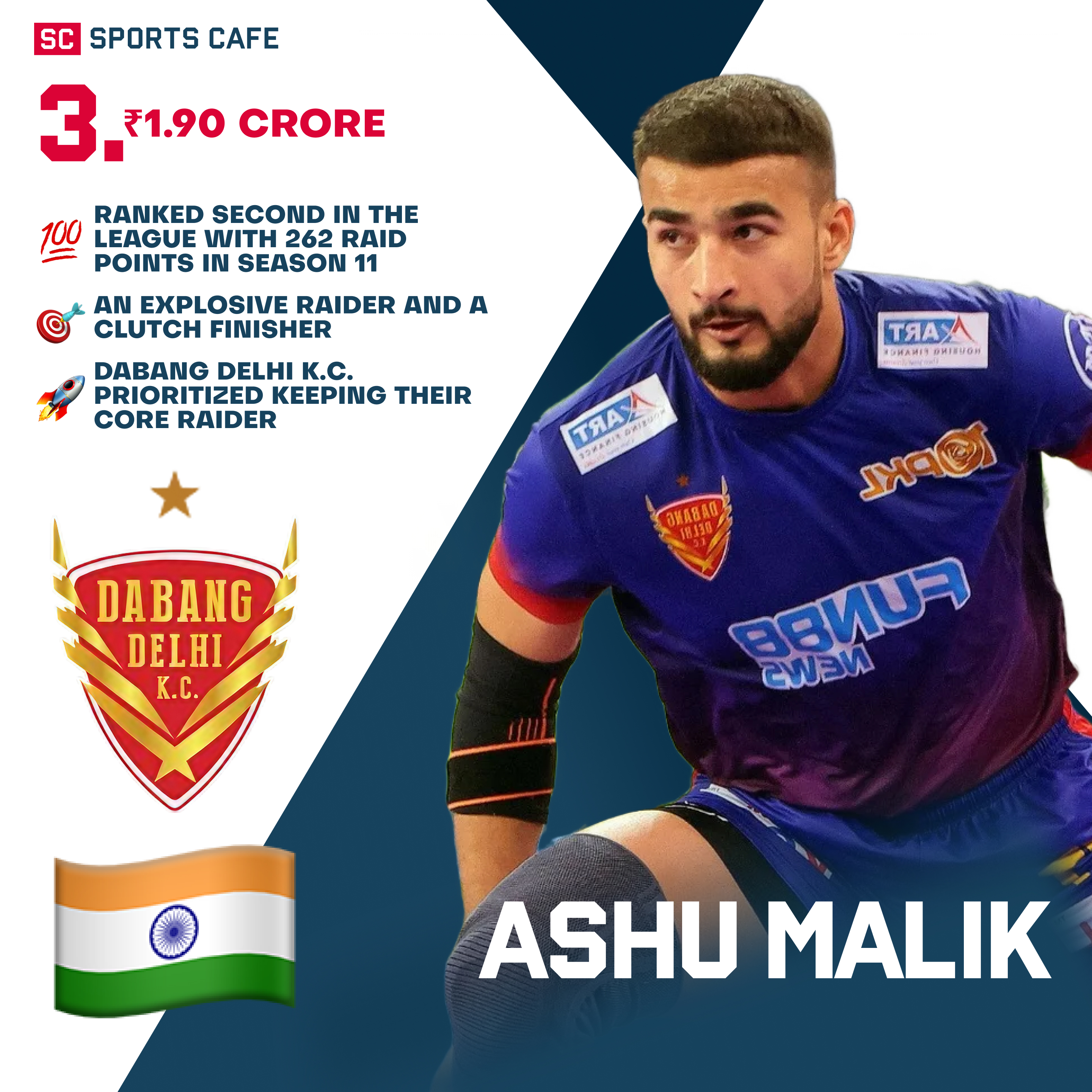 Ashu Malik Pro Kabaddi Auction.
