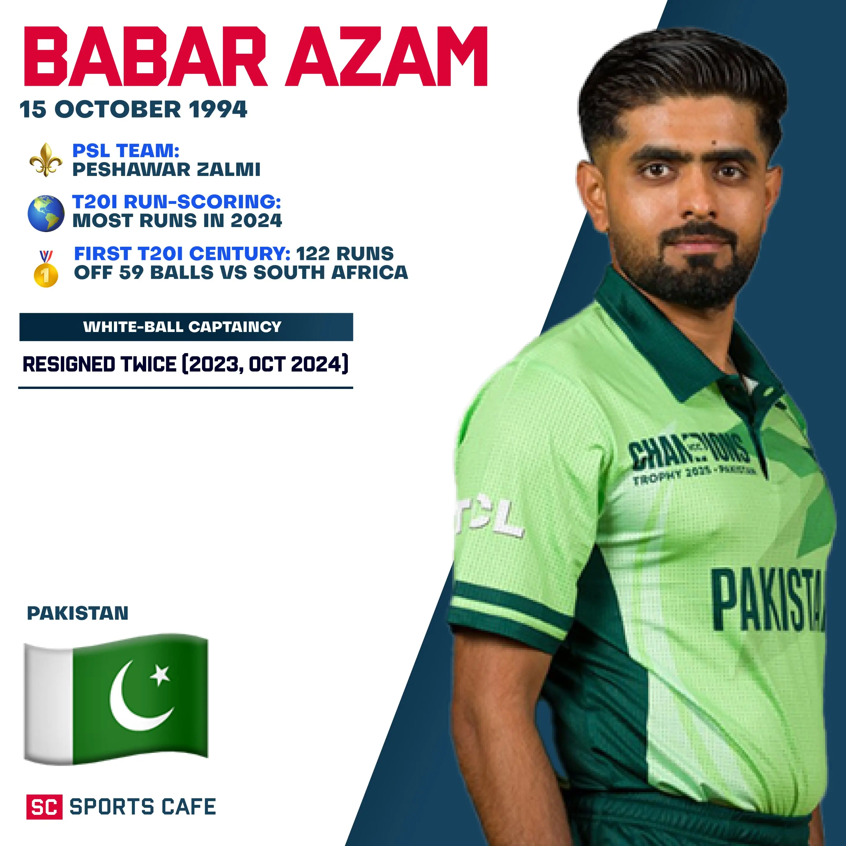 Babar Azam.