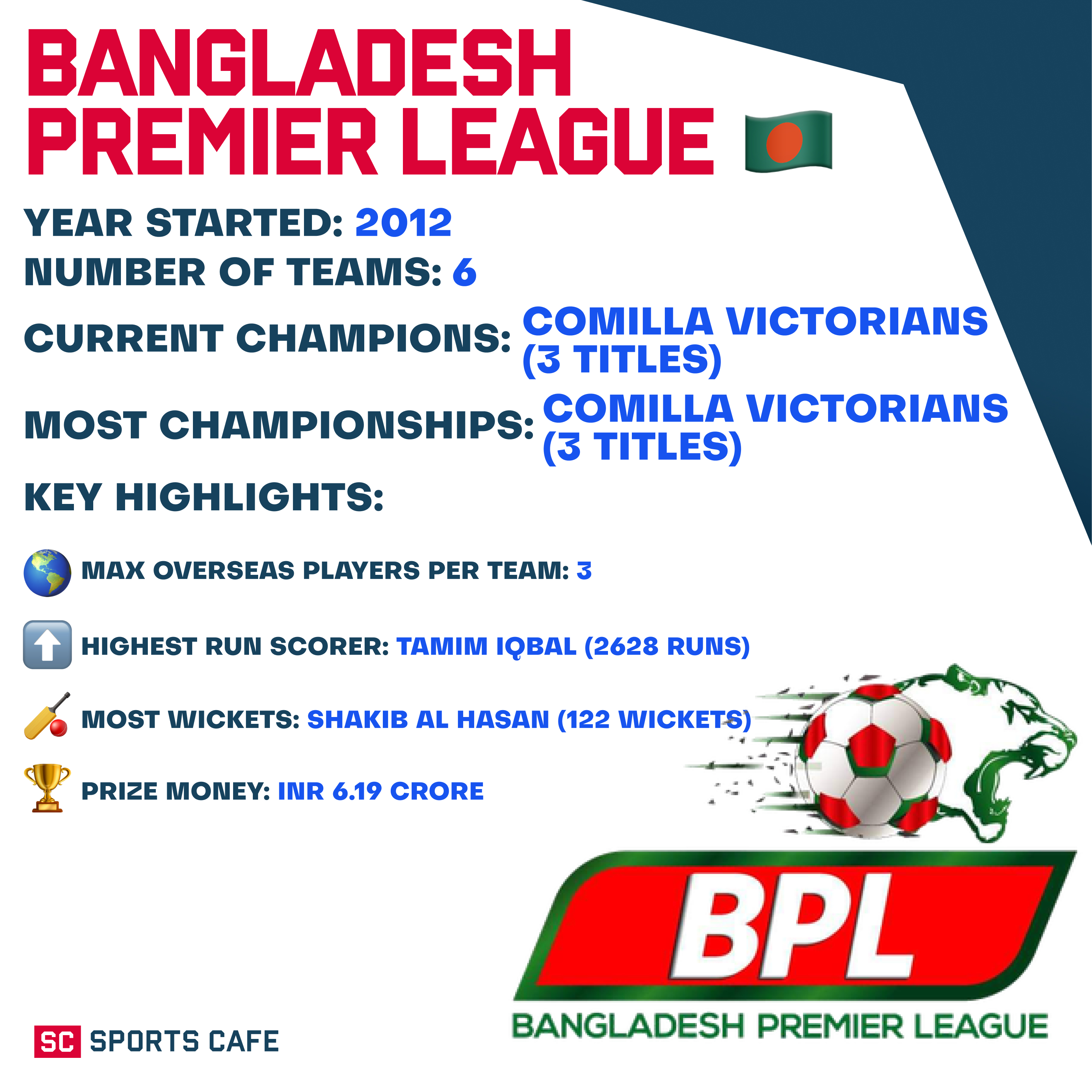 Bangladesh Premier League.