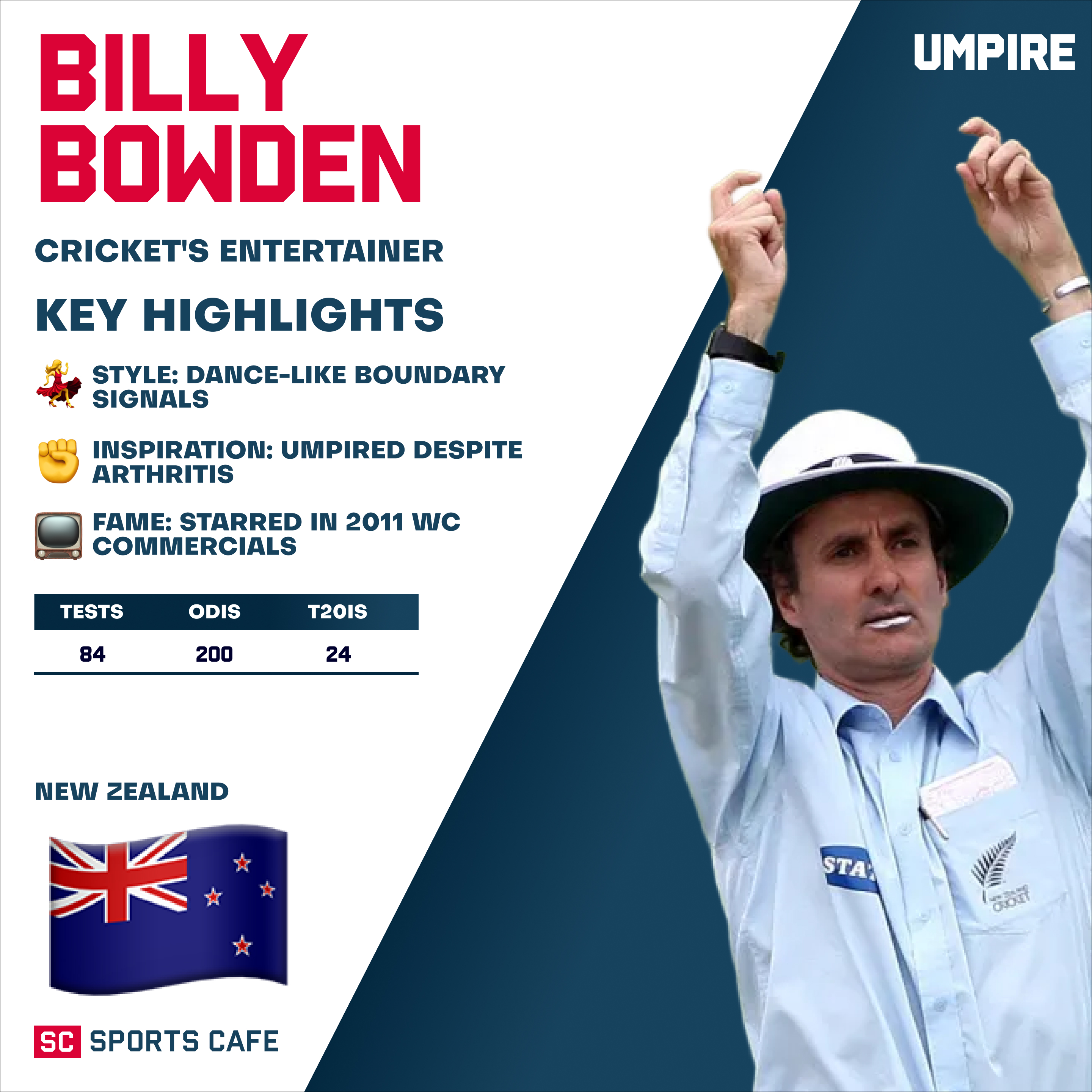 Billy Bowden (New Zealand).