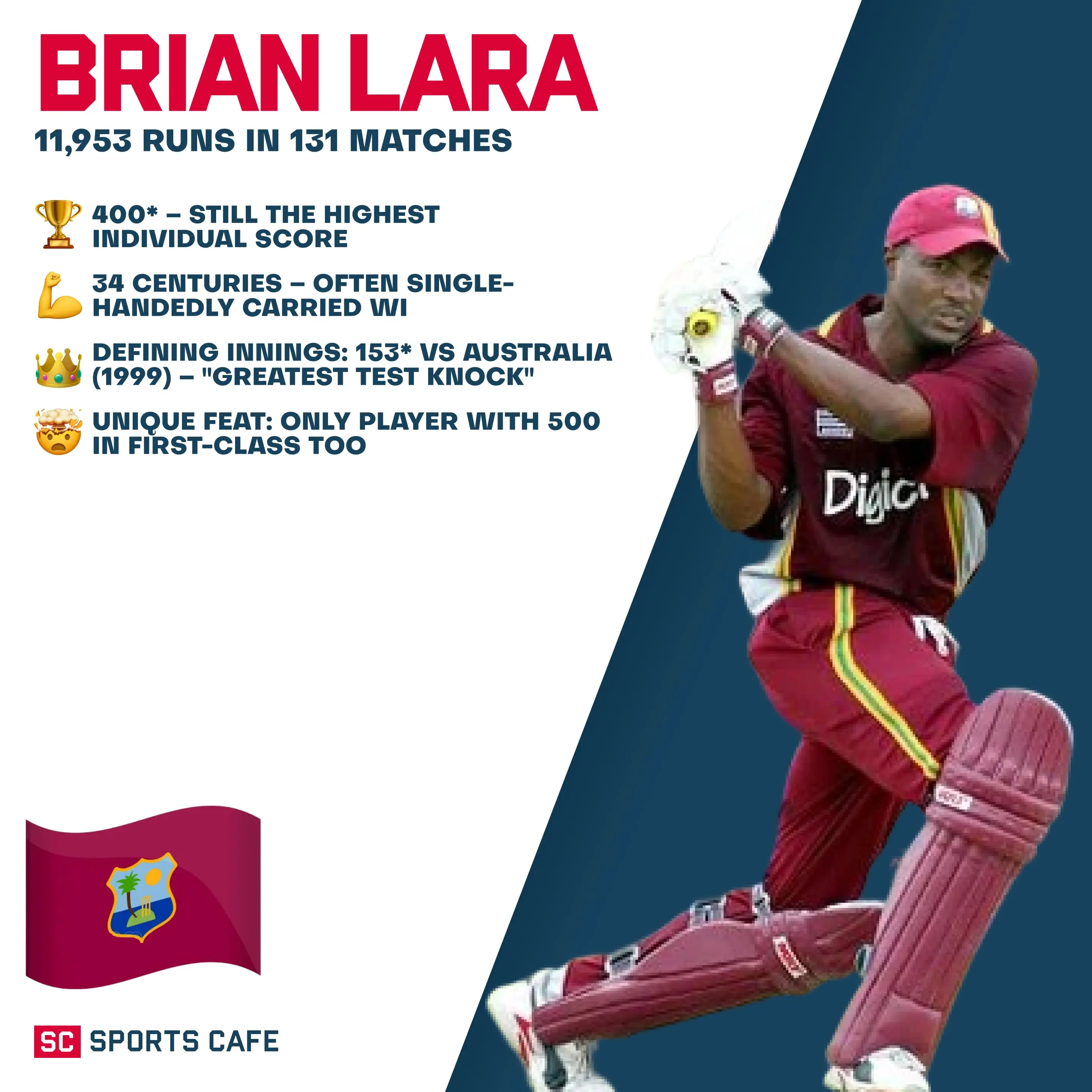 Brian Lara.