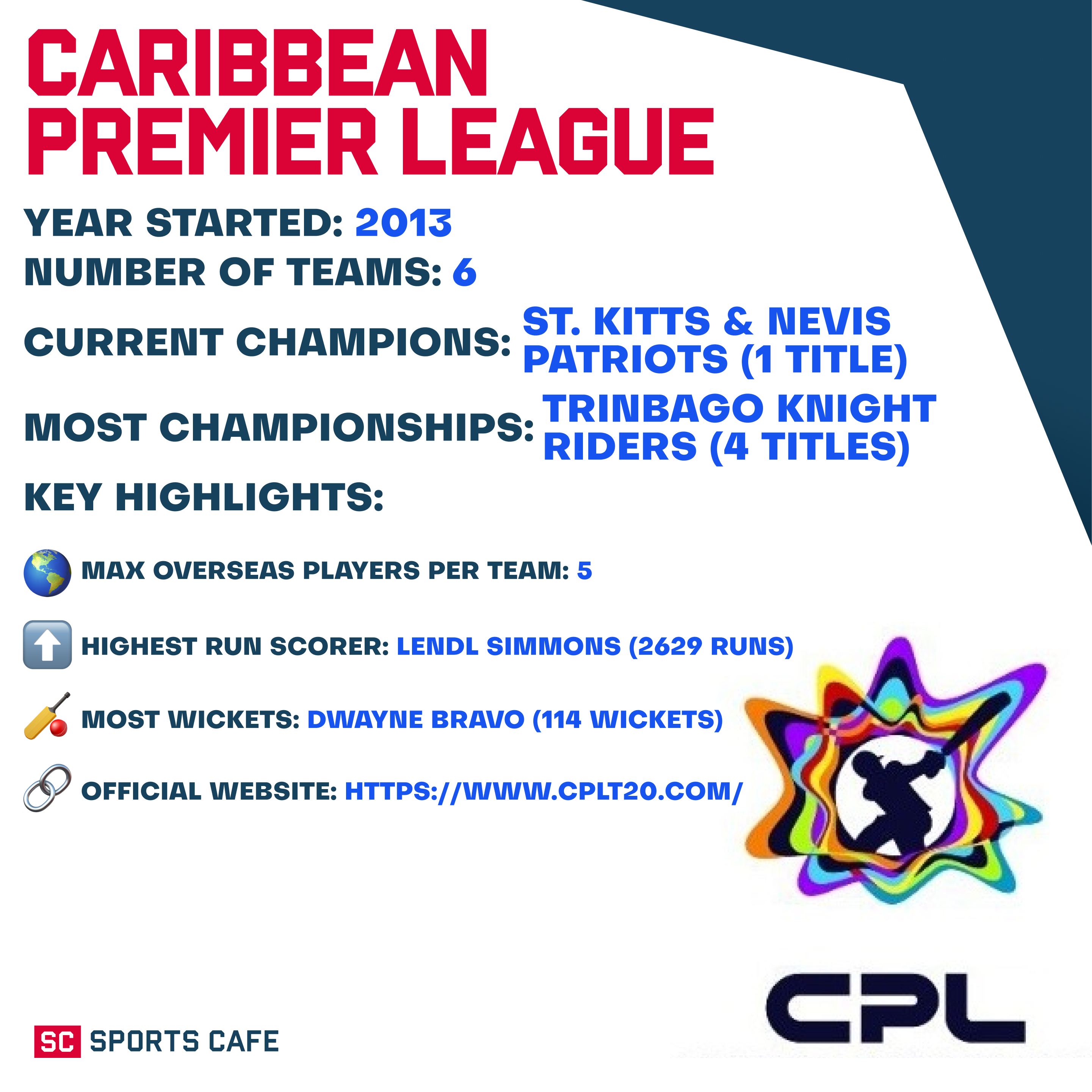 Caribbean Premier League.