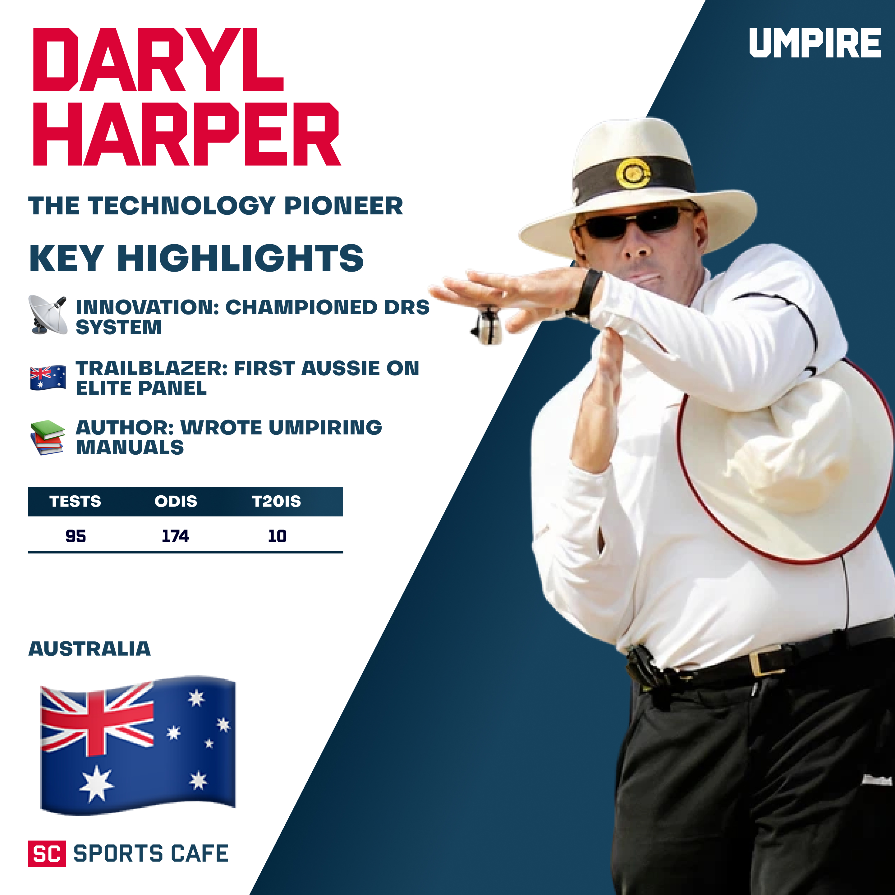 Daryl Harper (Australia).