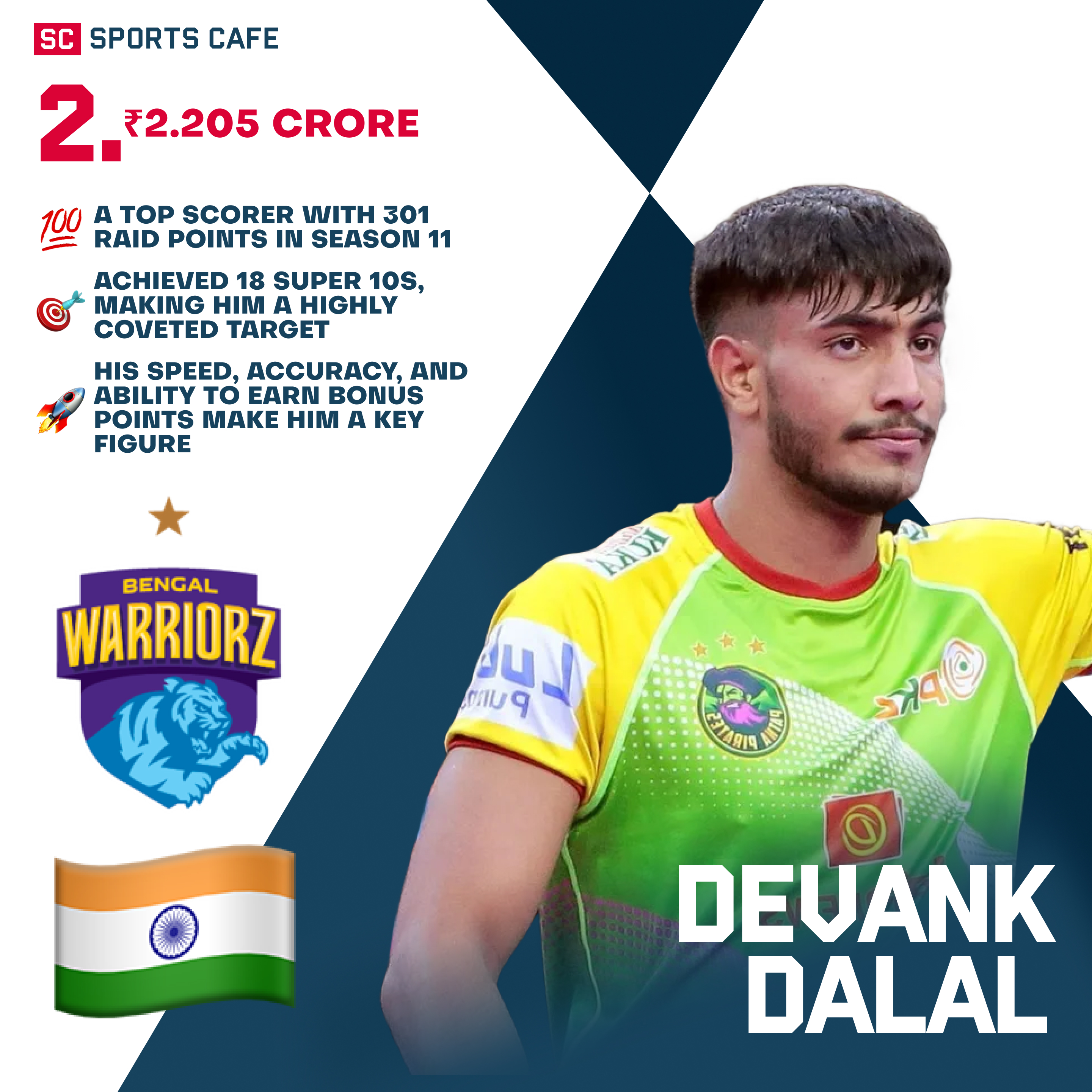 Devank Dalal Pro Kabaddi Auction.