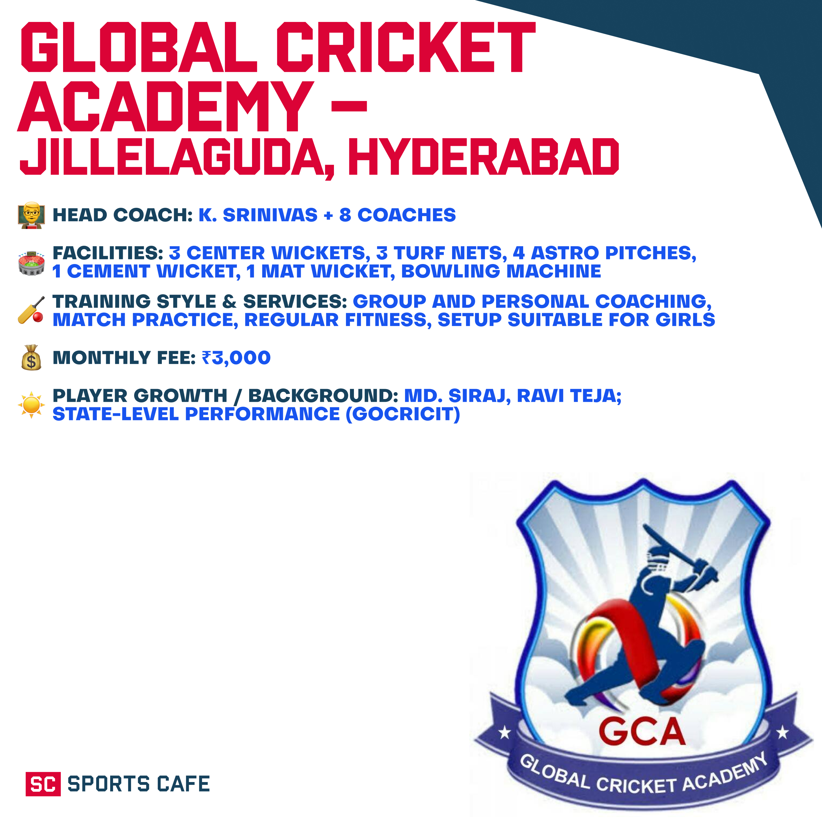 Global Cricket Academy.