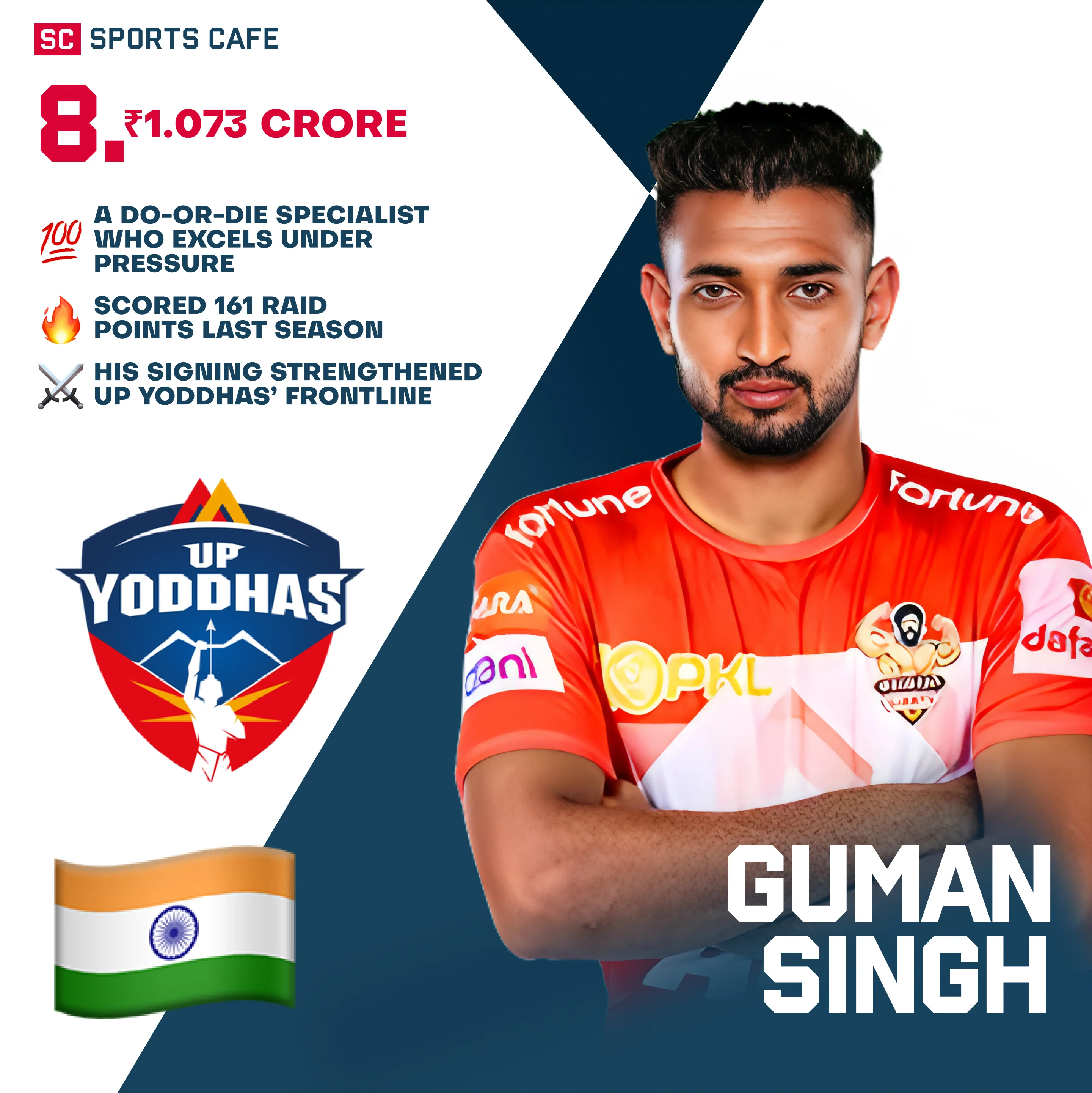 Guman Singh Pro Kabaddi Auction 12.