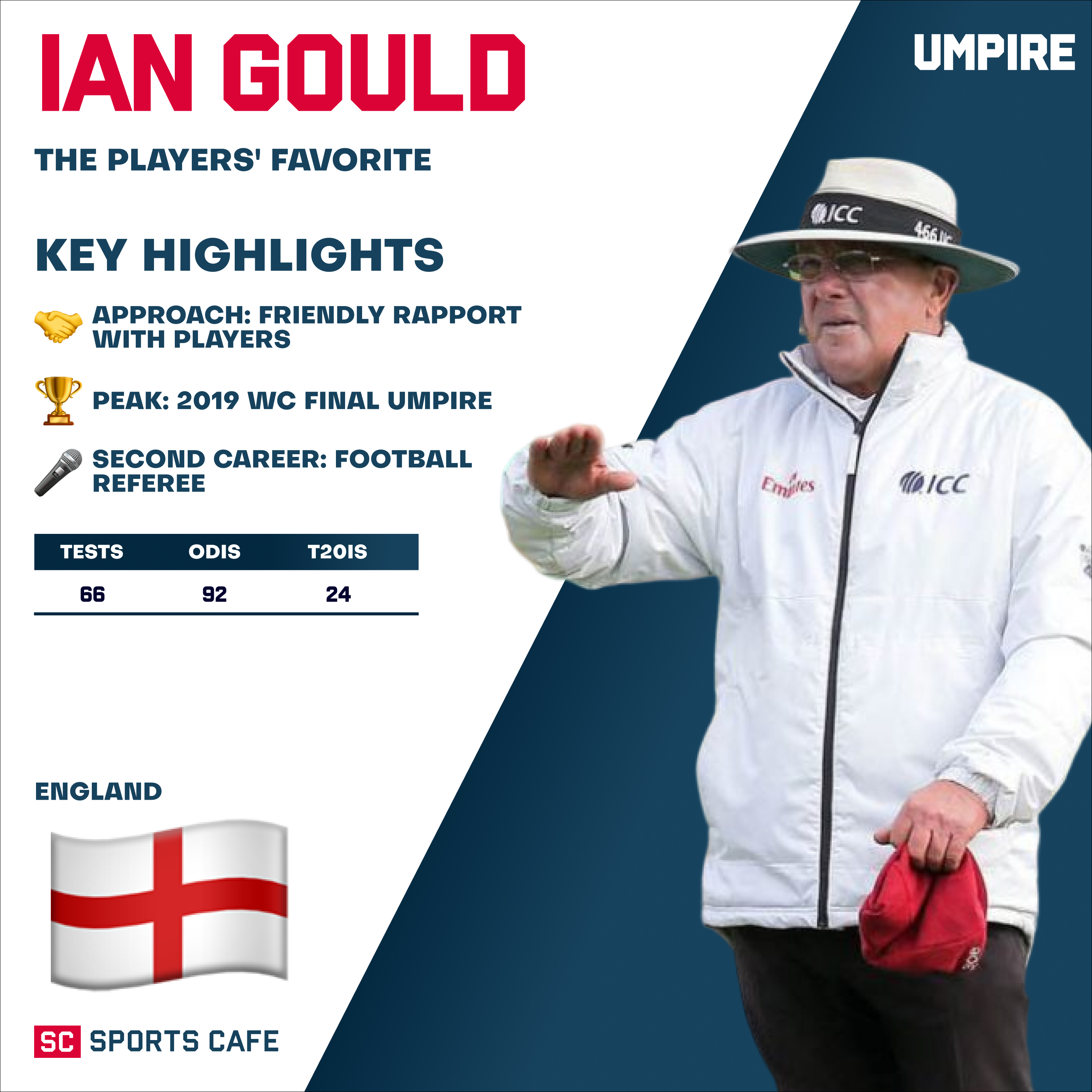 Ian Gould (England).