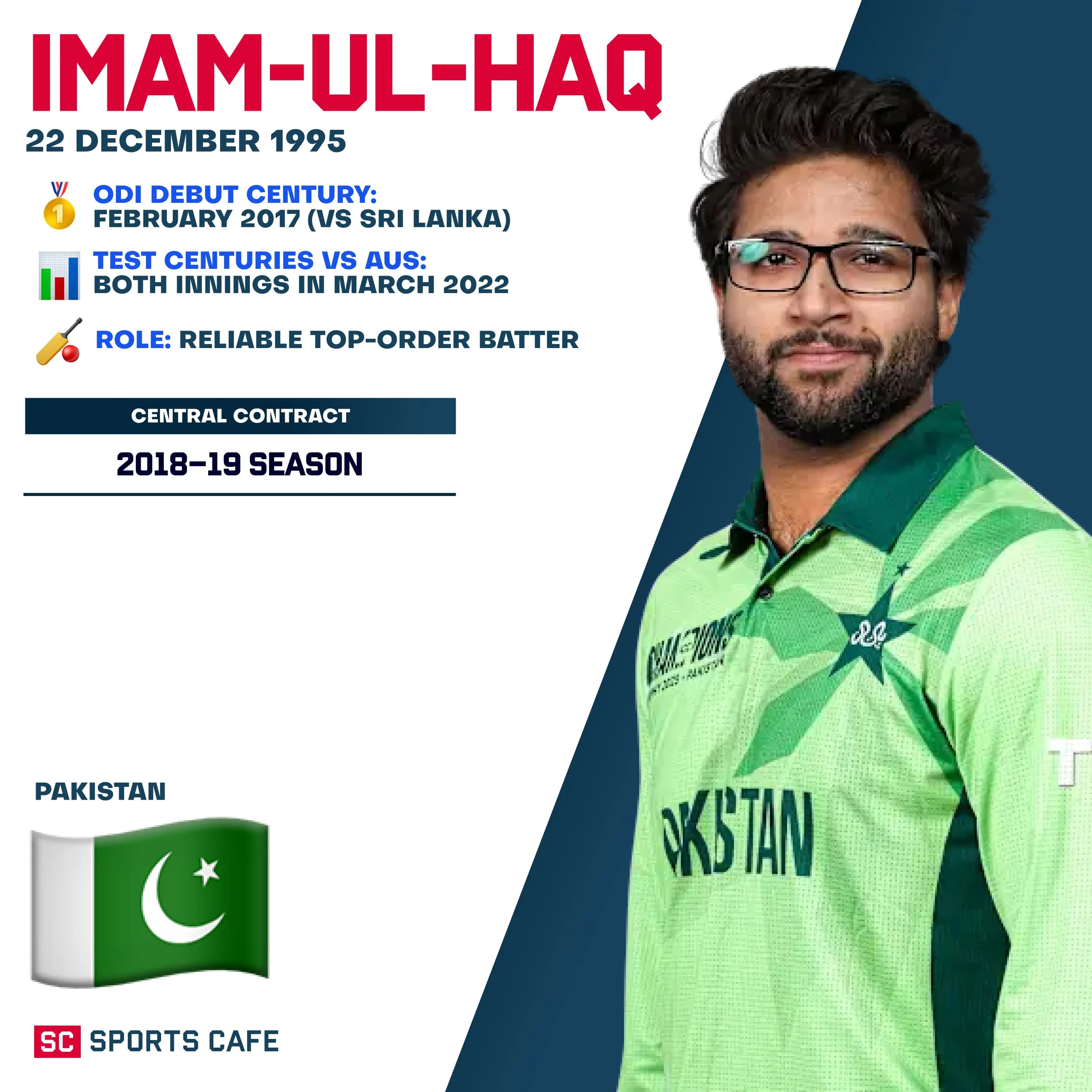 Imam-ul-Haq.