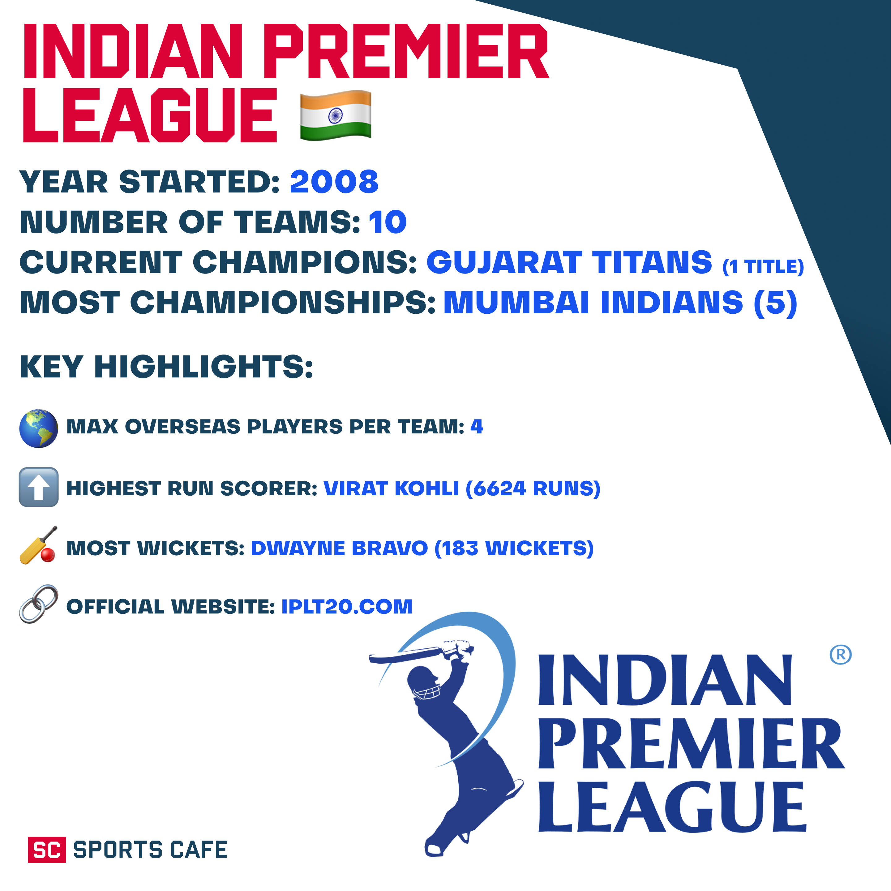 Indian Premier League.