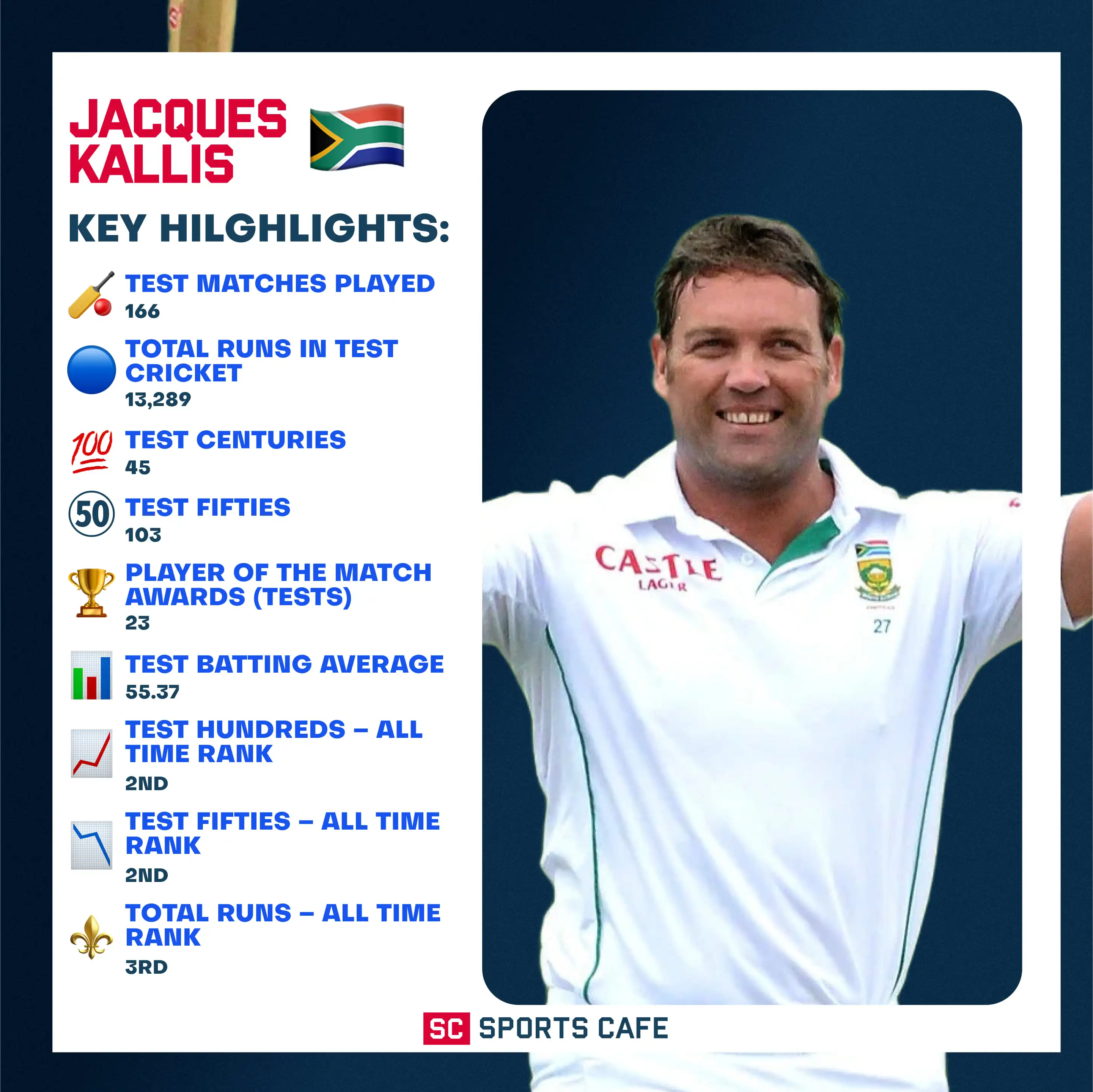 Jacques Kallis.