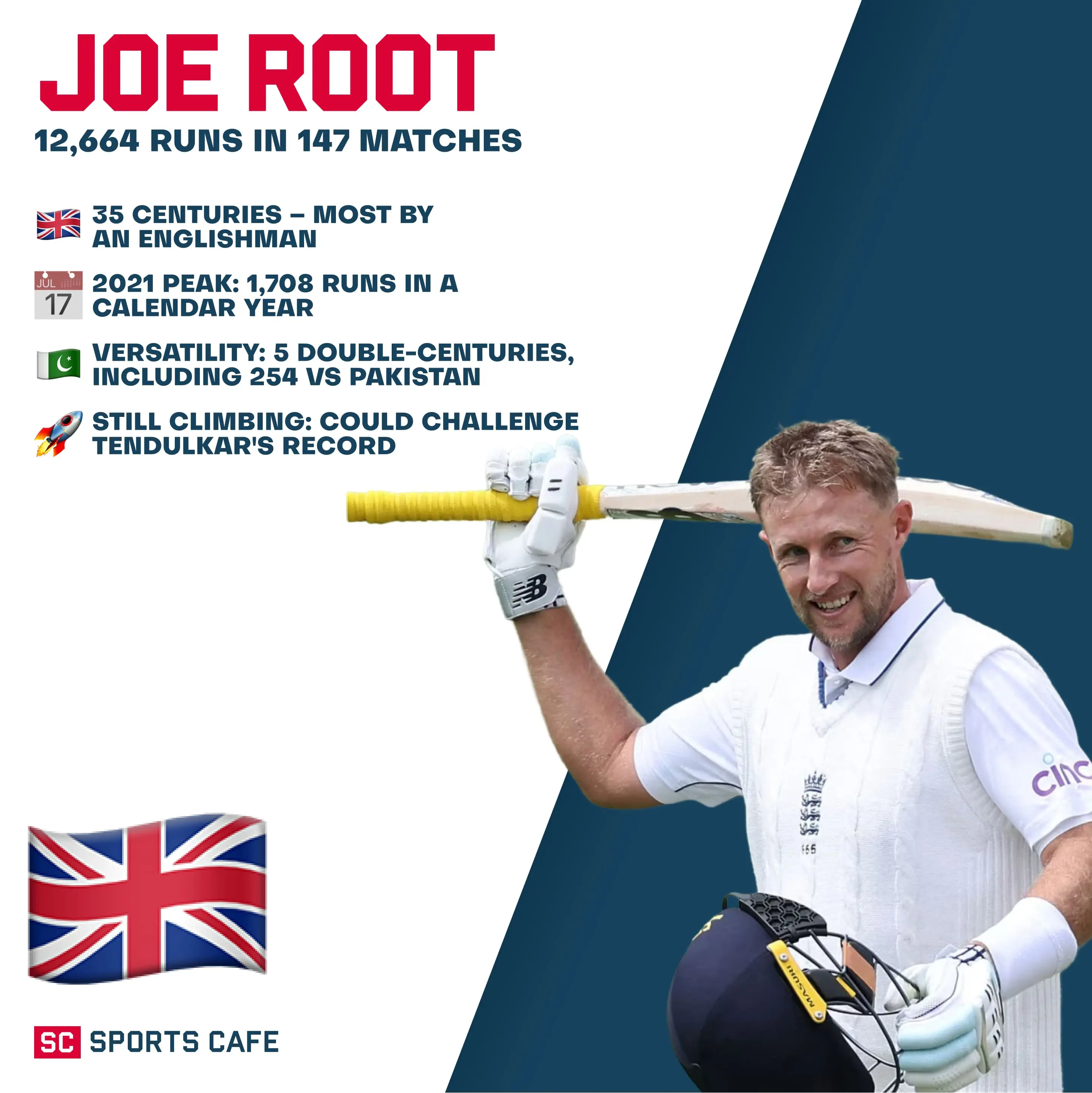 Joe Root.
