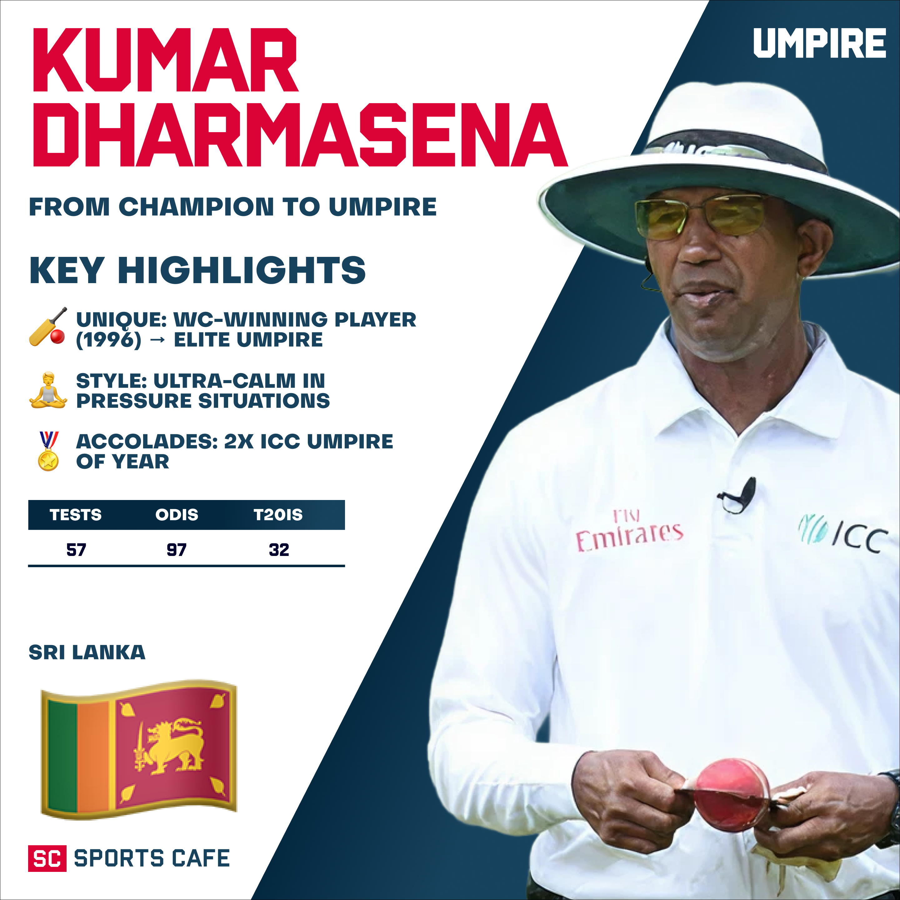 Kumar Dharmasena (Sri Lanka).