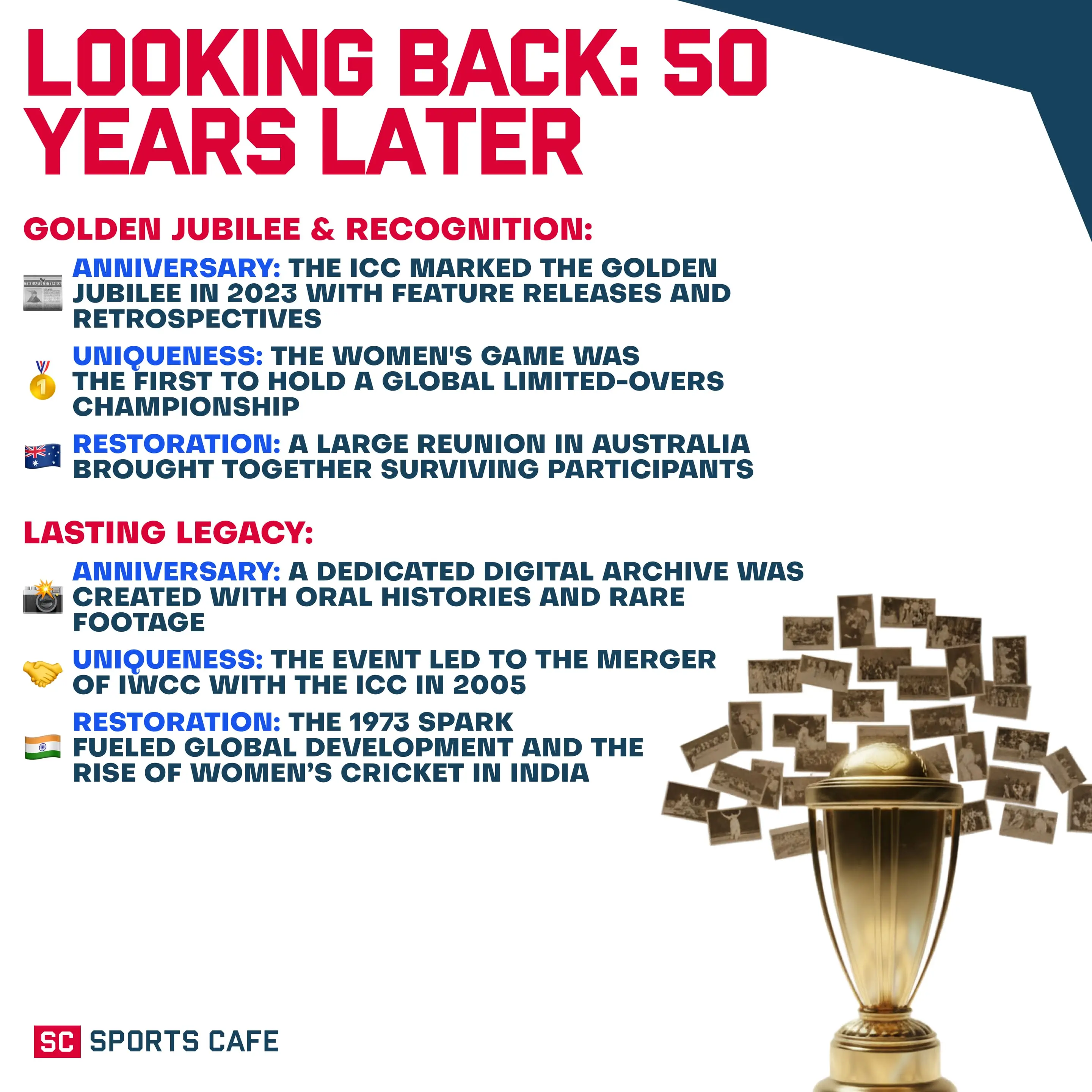 Looking Back: 50 Years Later.