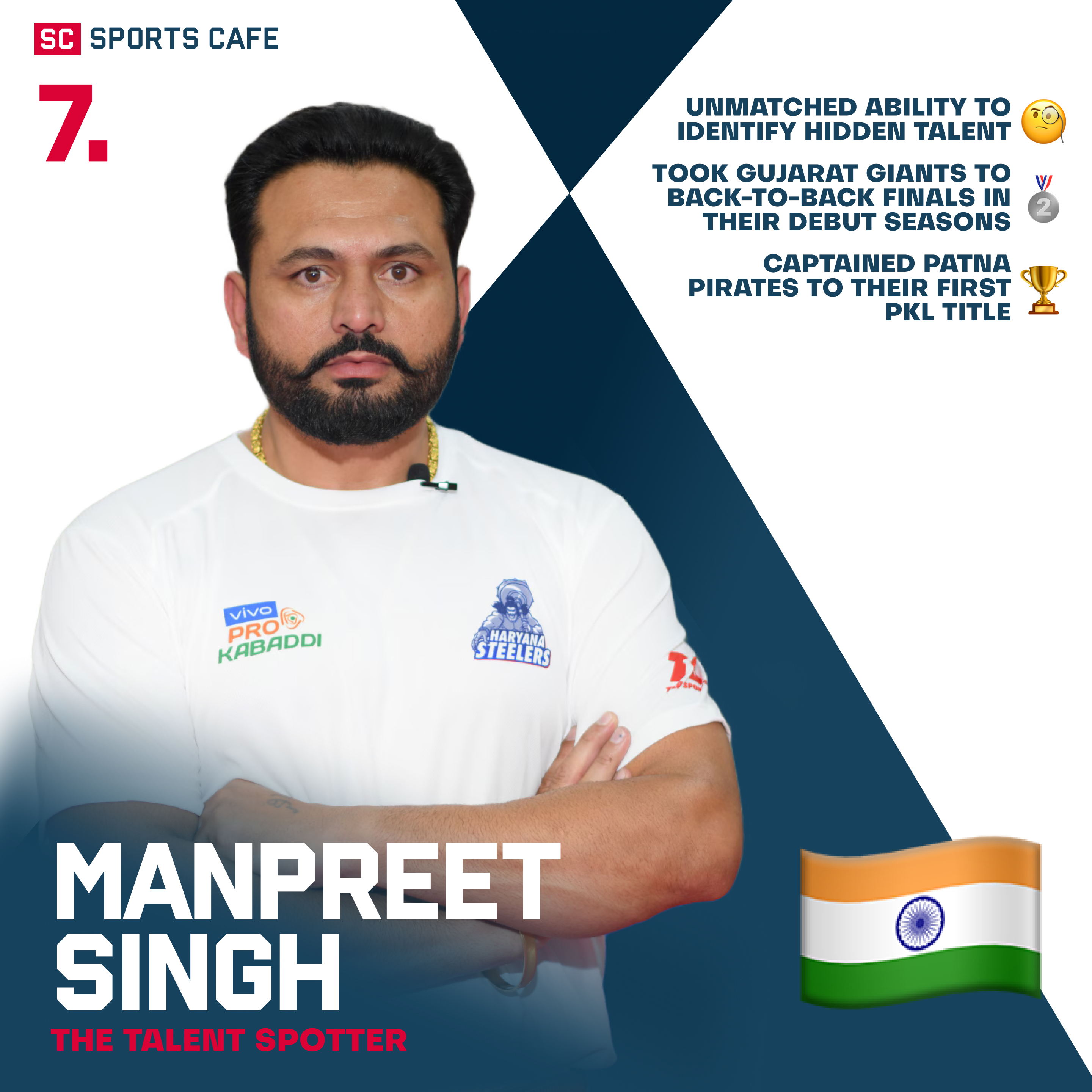 Manpreet Singh.