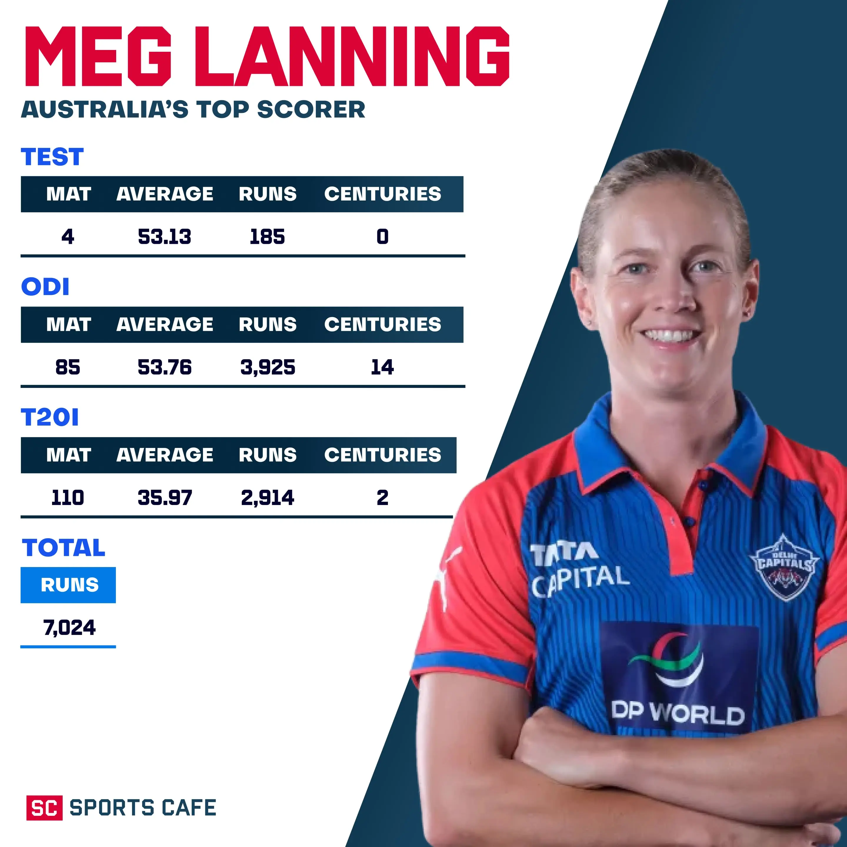Meg Lanning.