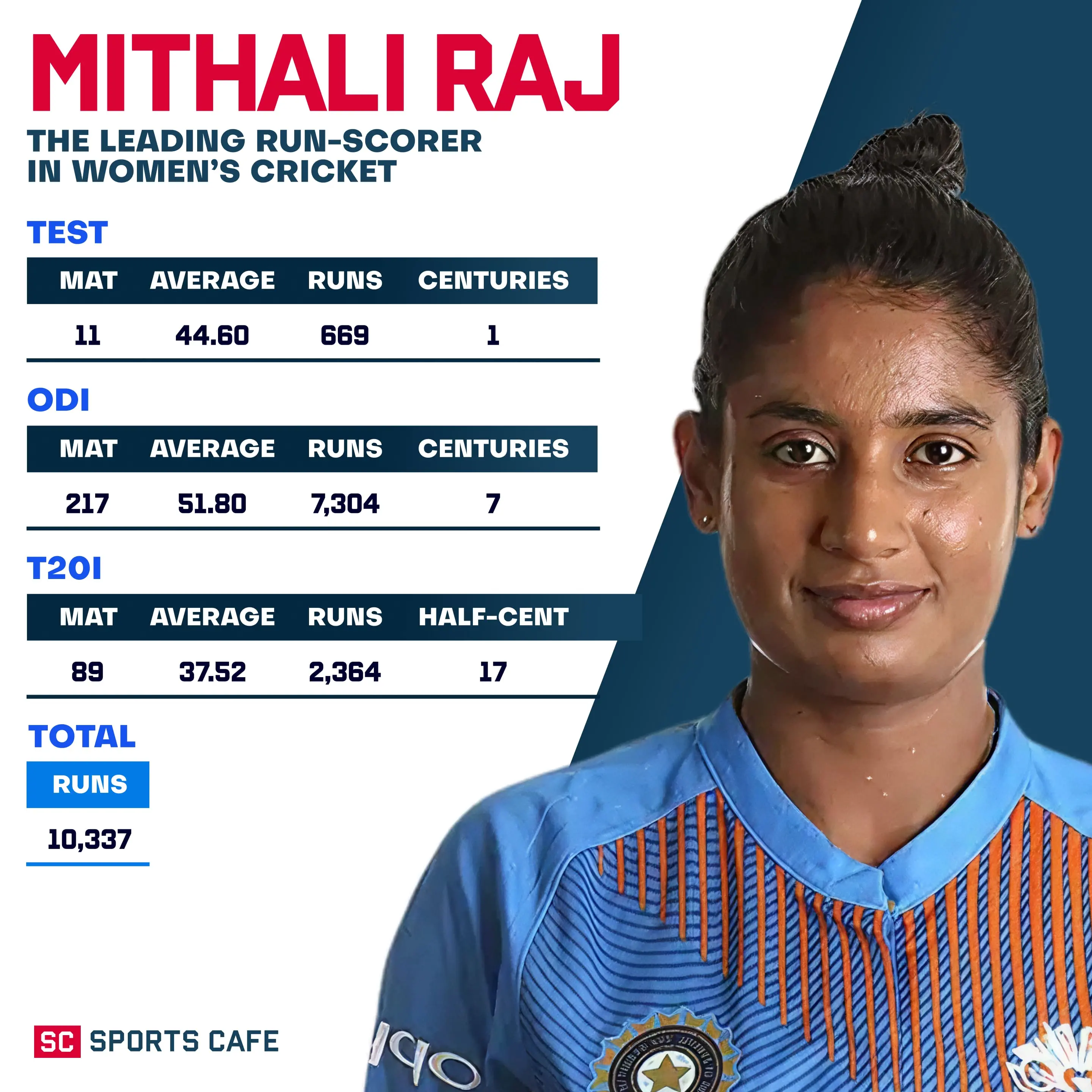 Mithali Raj.