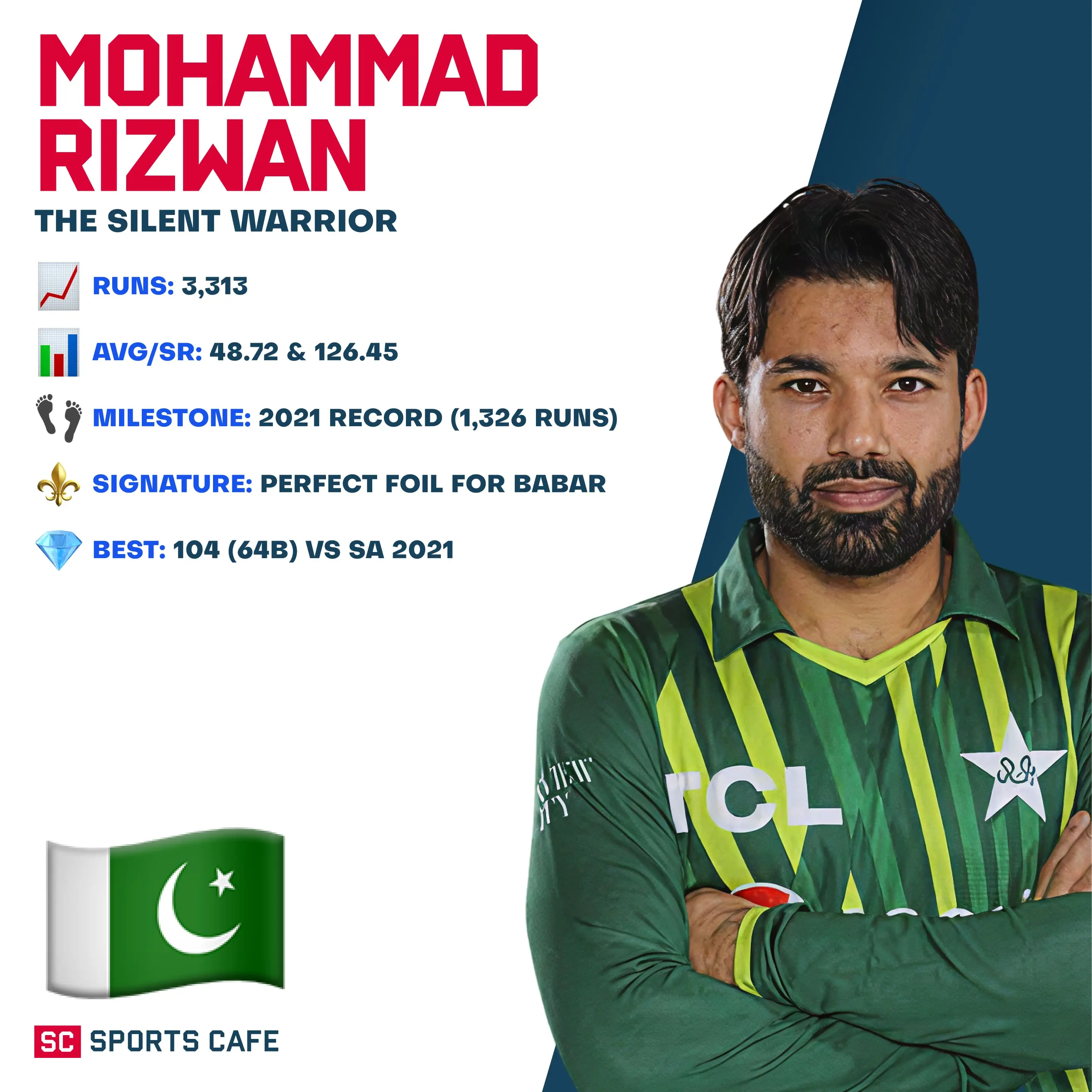 Mohammad Rizwan.