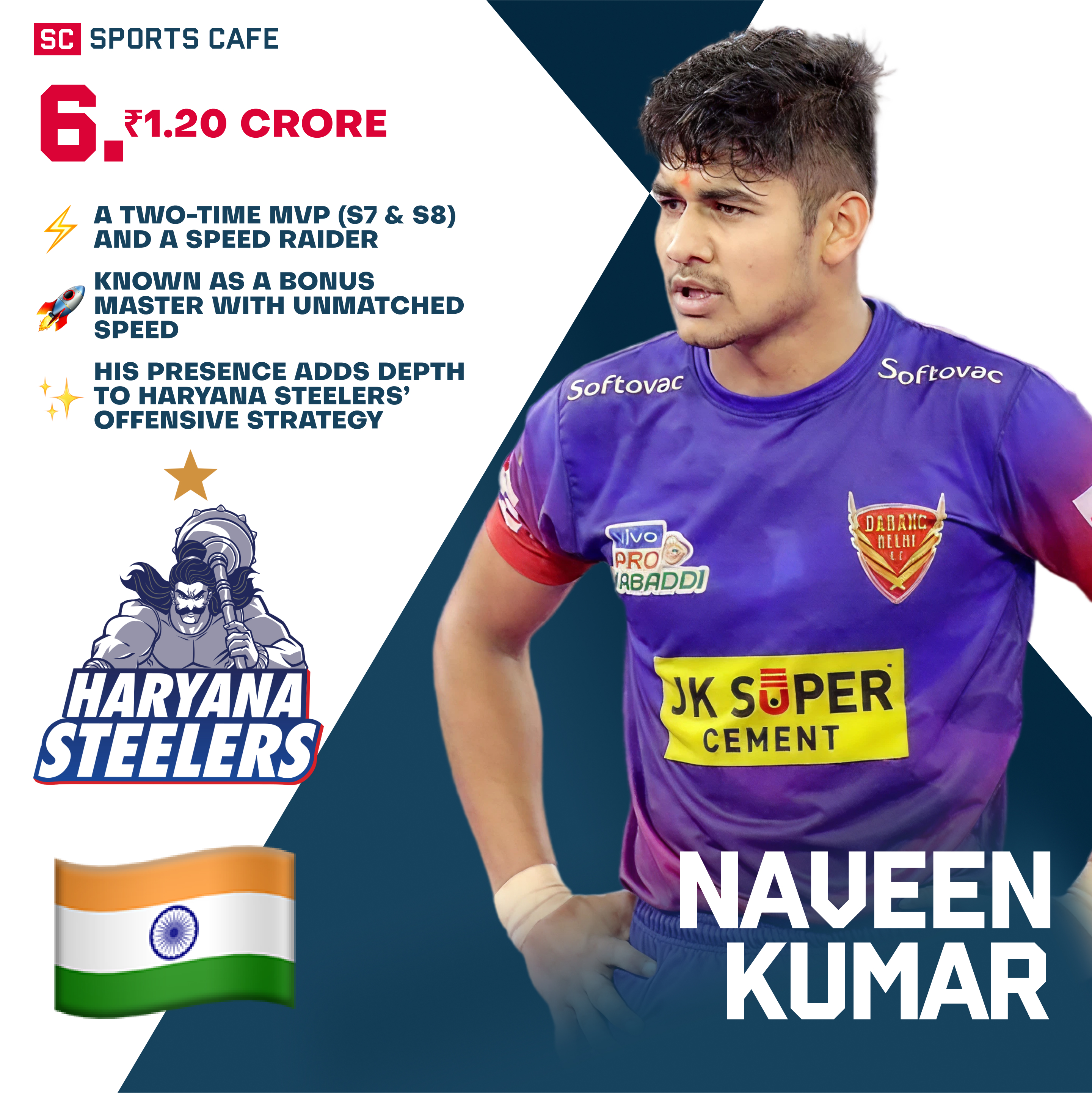 Naveen Kumar Pro Kabaddi Auction.