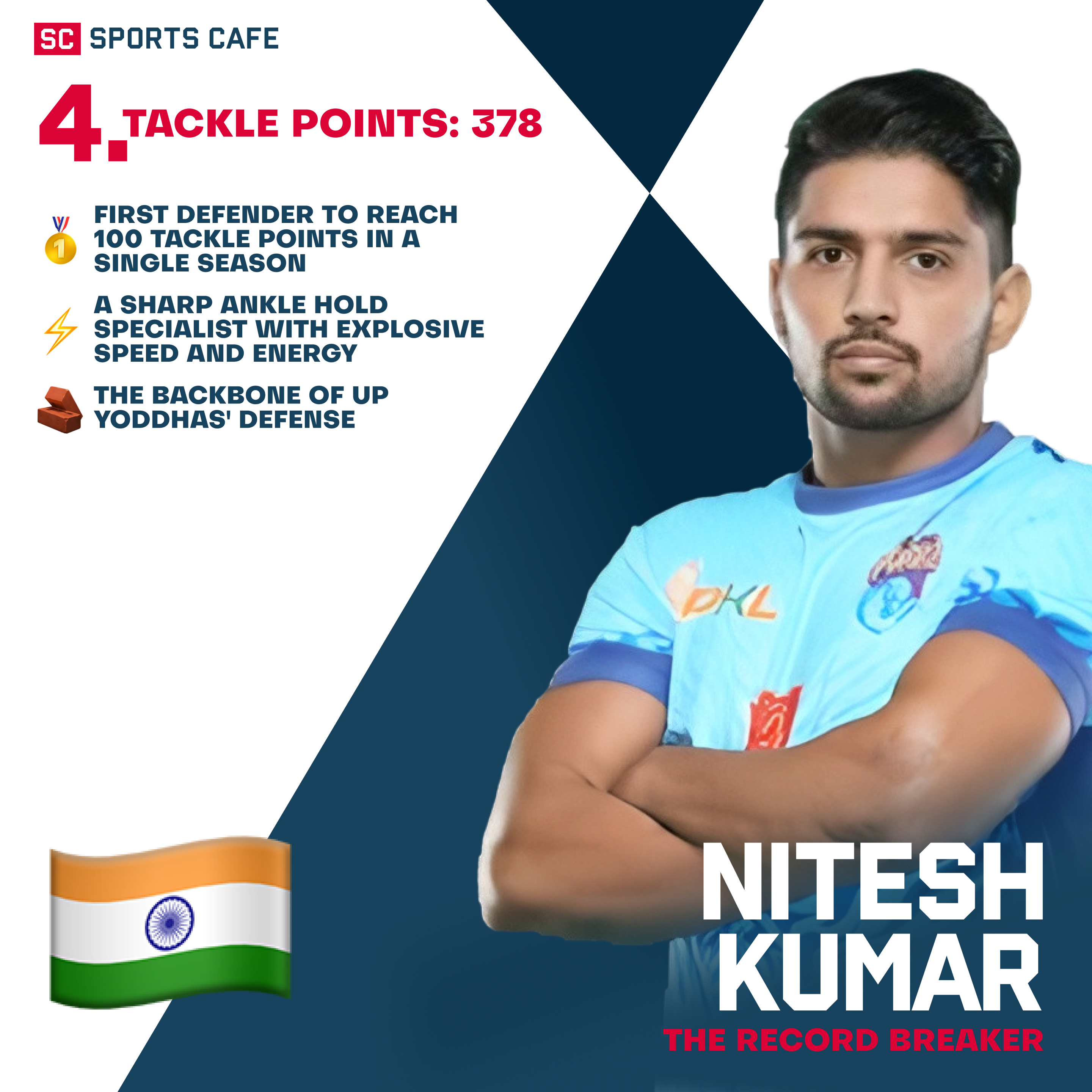 Nitesh Kumar Best Pro Kabaddi Tacklers in PKL History.