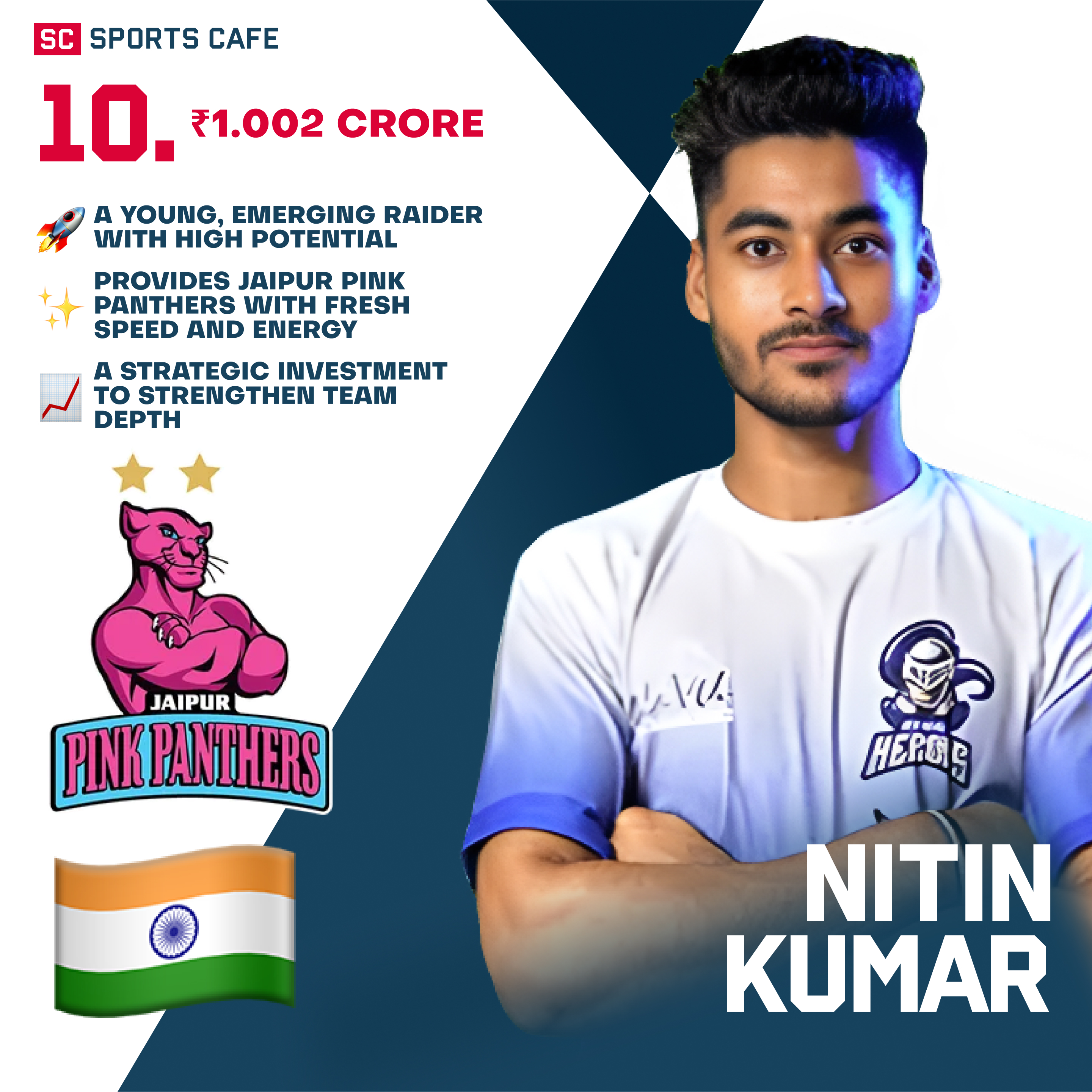 Nitin Kumar Pro Kabaddi Auction 12.