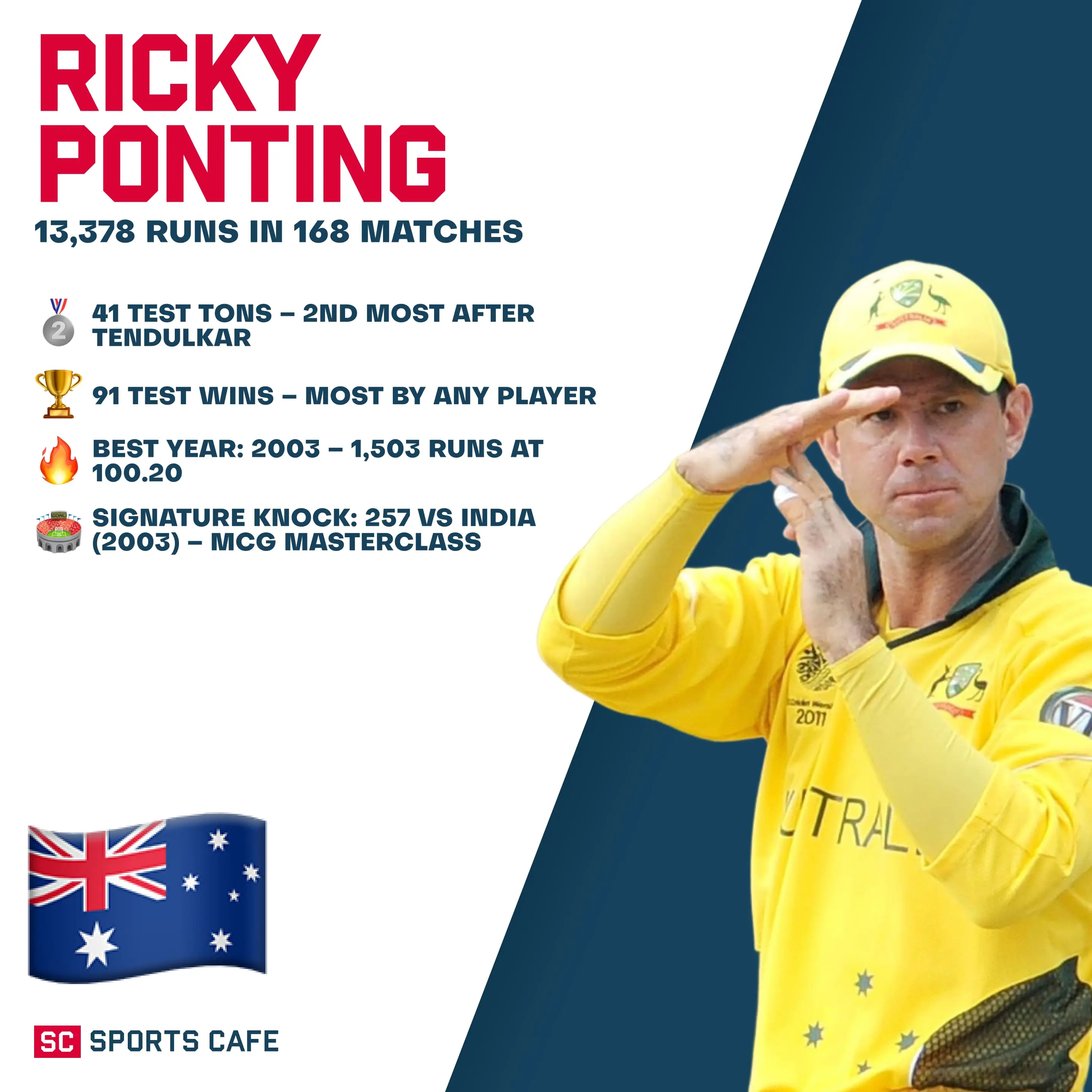 Ricky Ponting.
