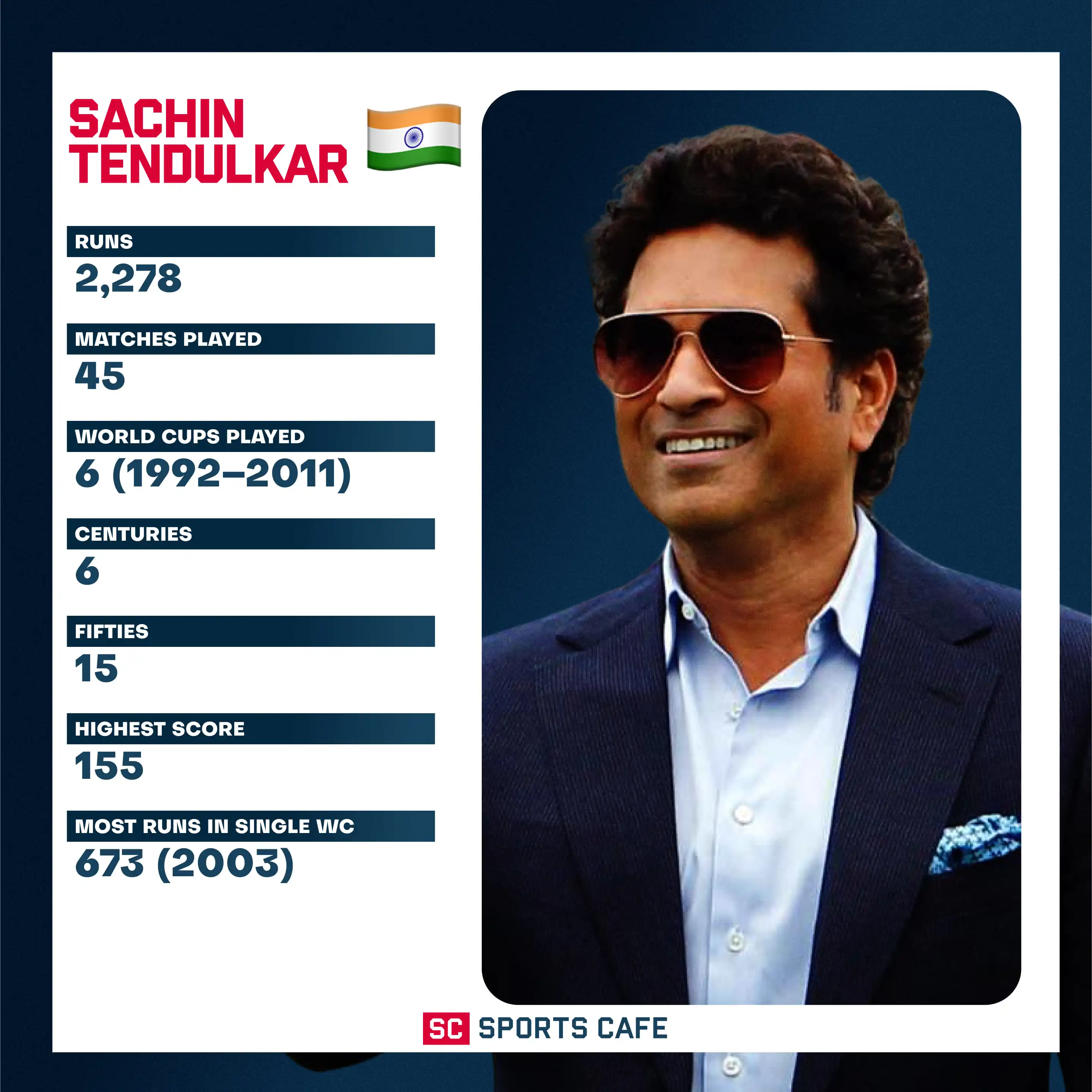 Sachin Tendulkar (India).