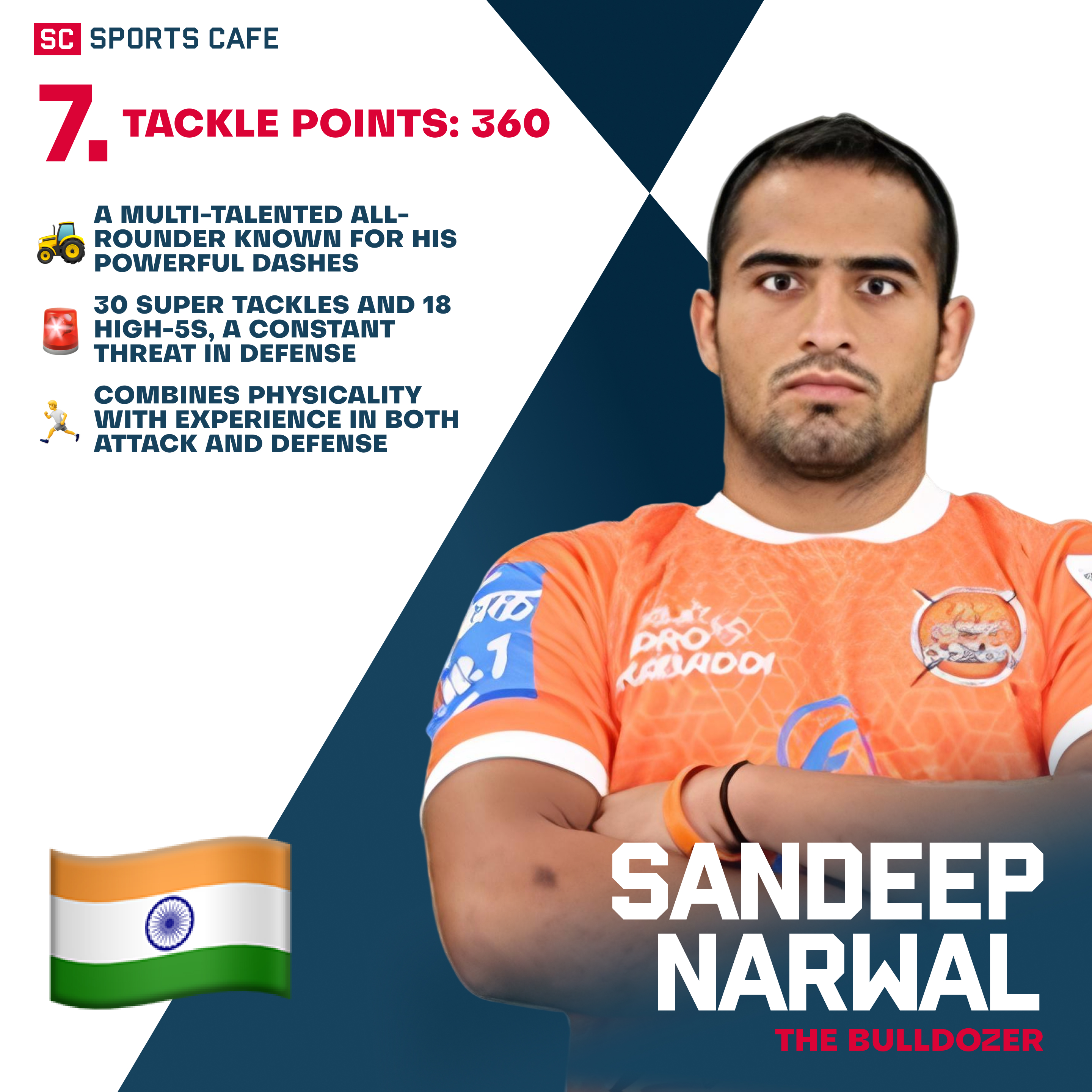 Sandeep Narwal Best Pro Kabaddi Tacklers in PKL History.