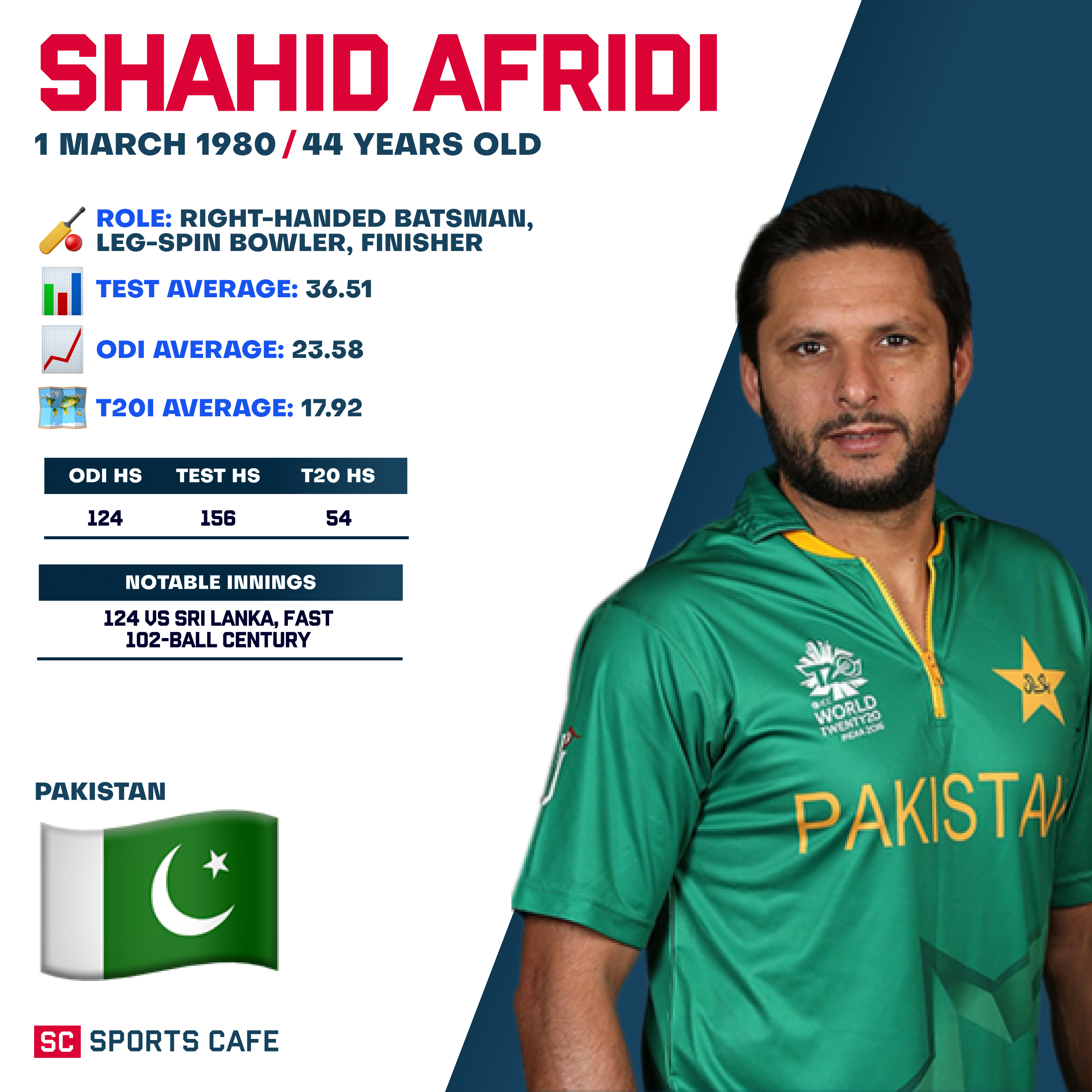 Shahid Afridi.
