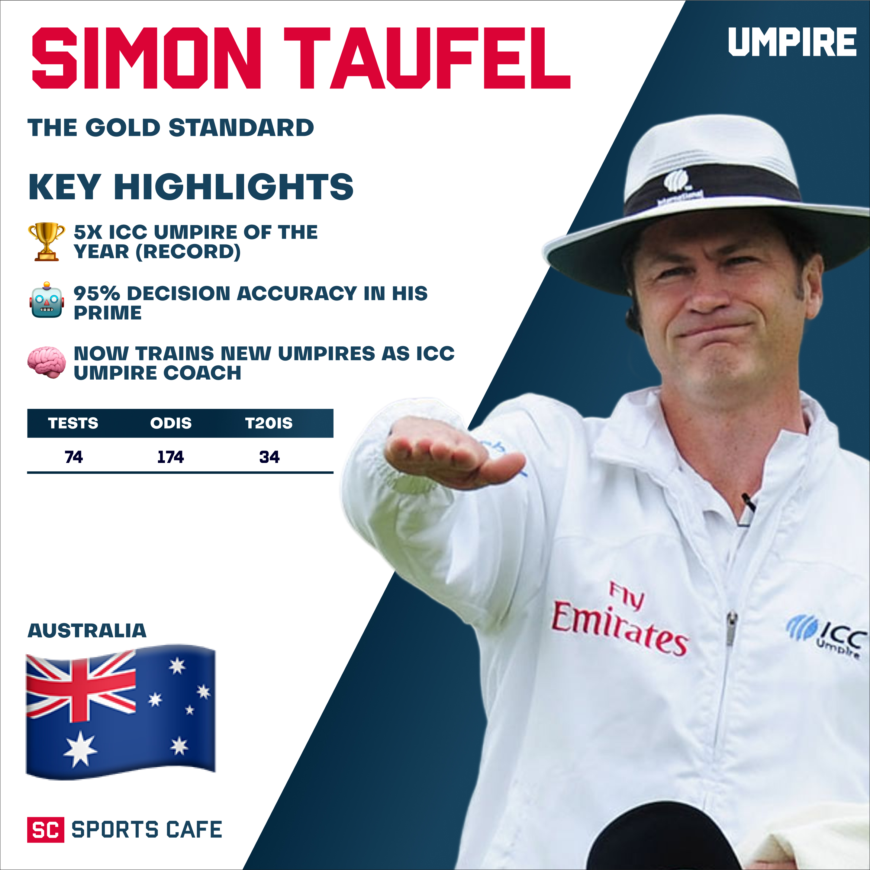 Simon Taufel (Australia).