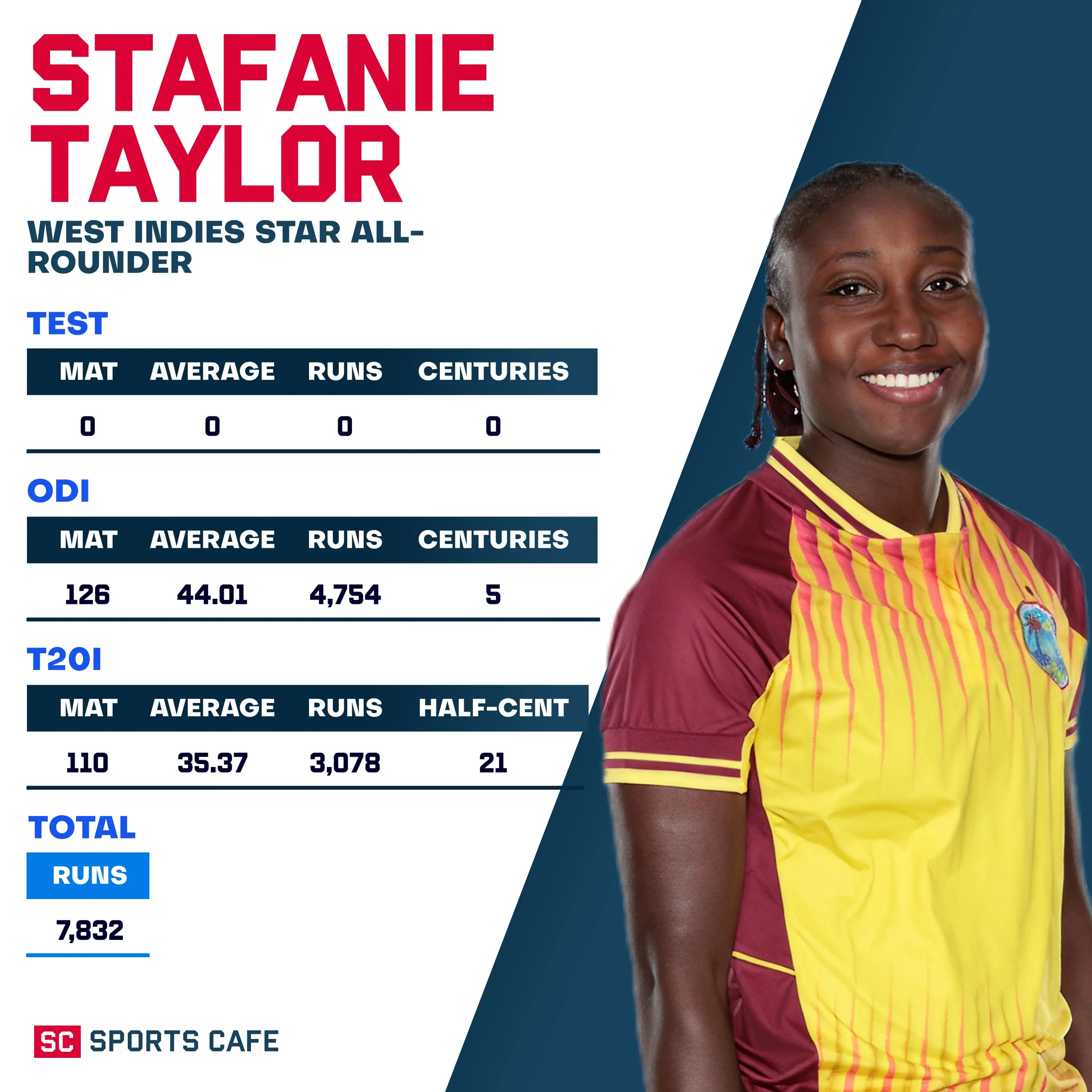Stafanie Taylor.