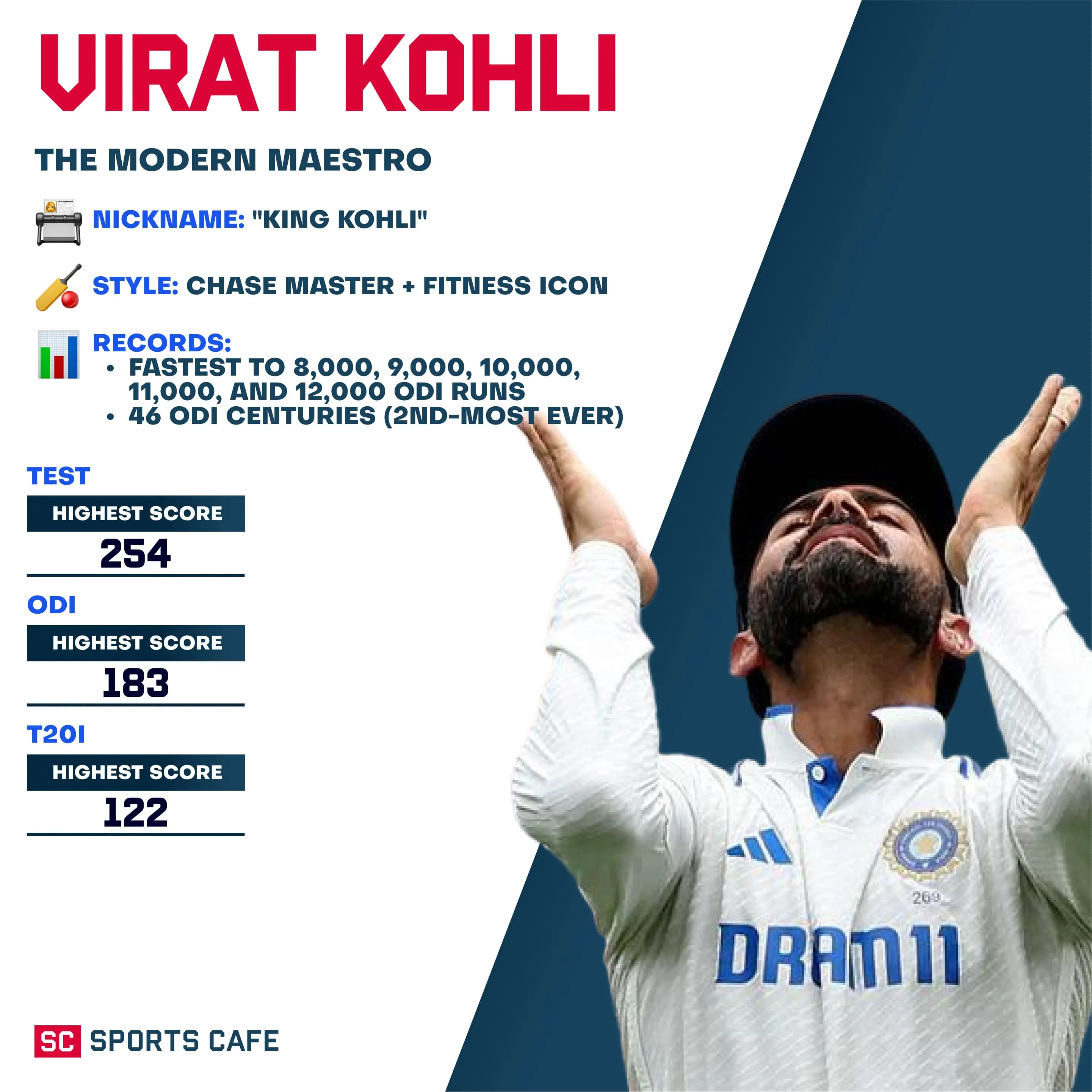 Virat Kohli.