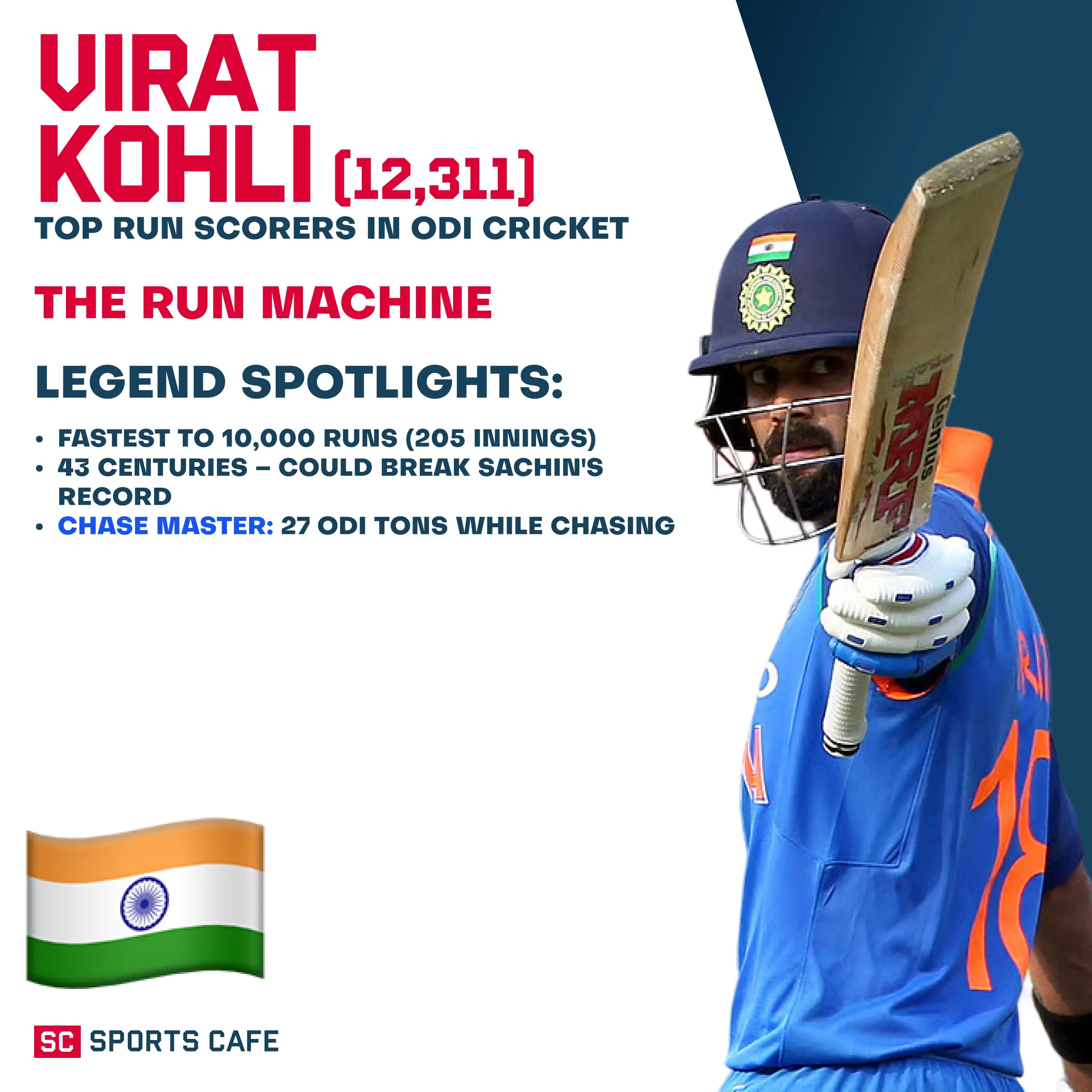 Virat Kohli.