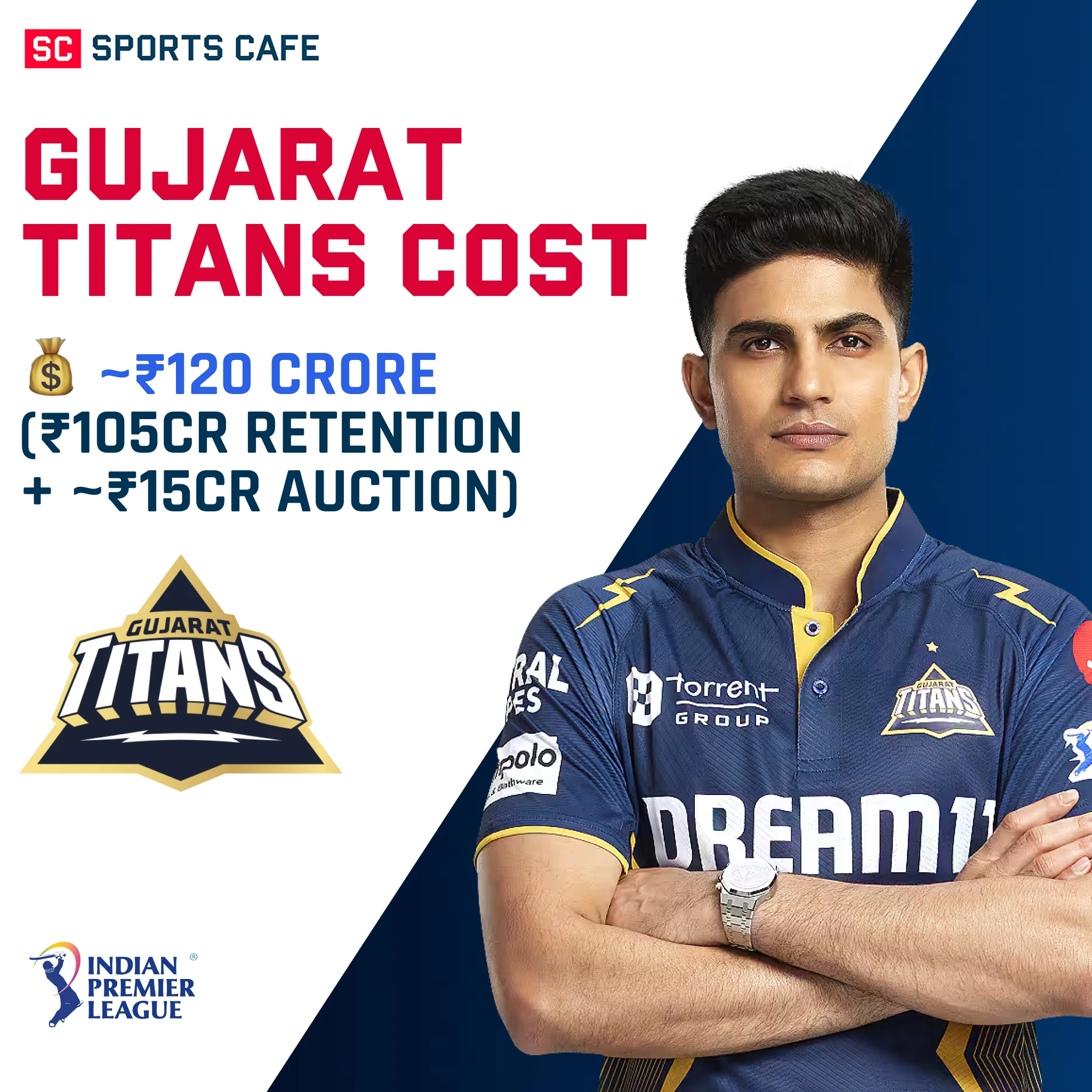 Gujarat Titans Squad Cost.