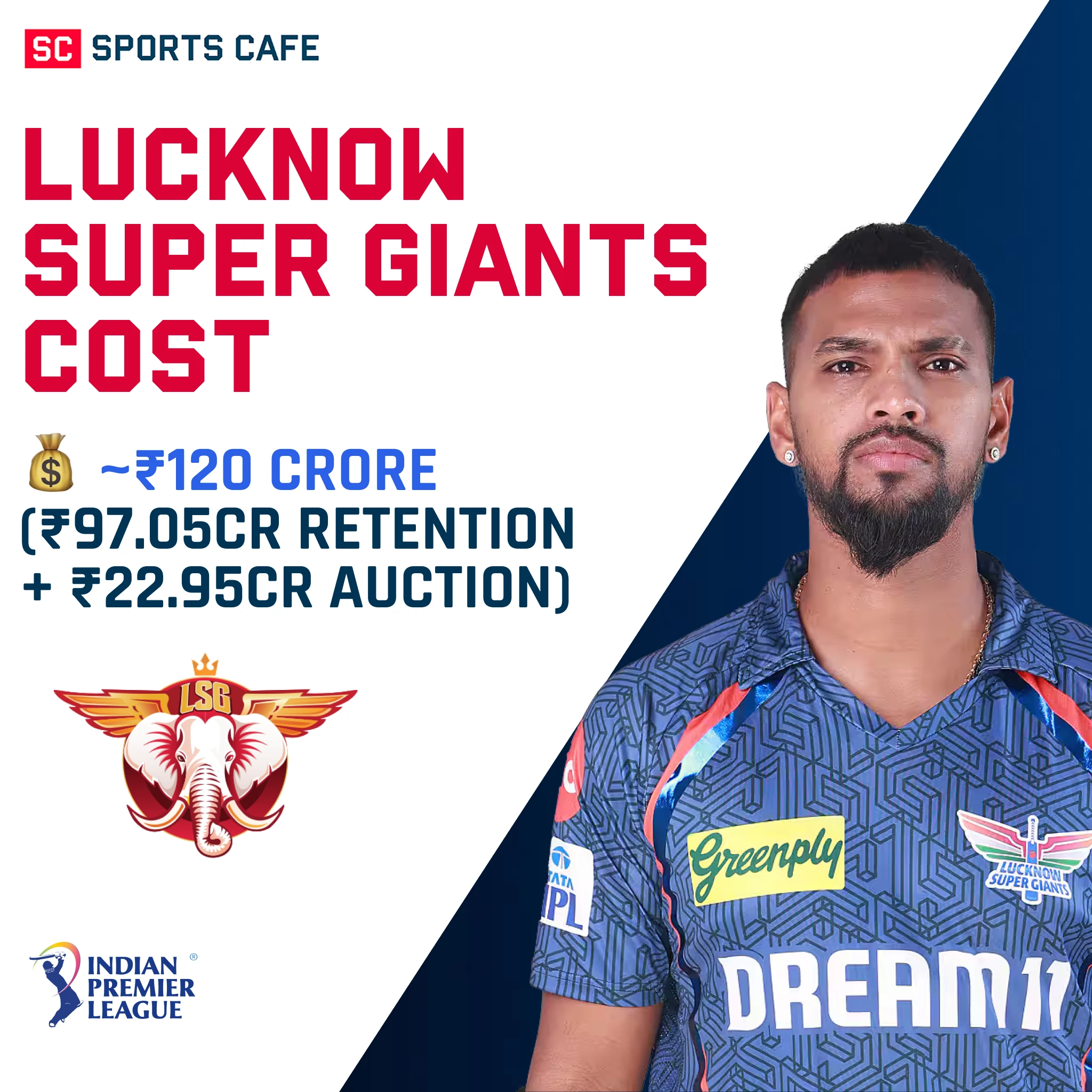 Lucknow Super Giants Squad Cost.