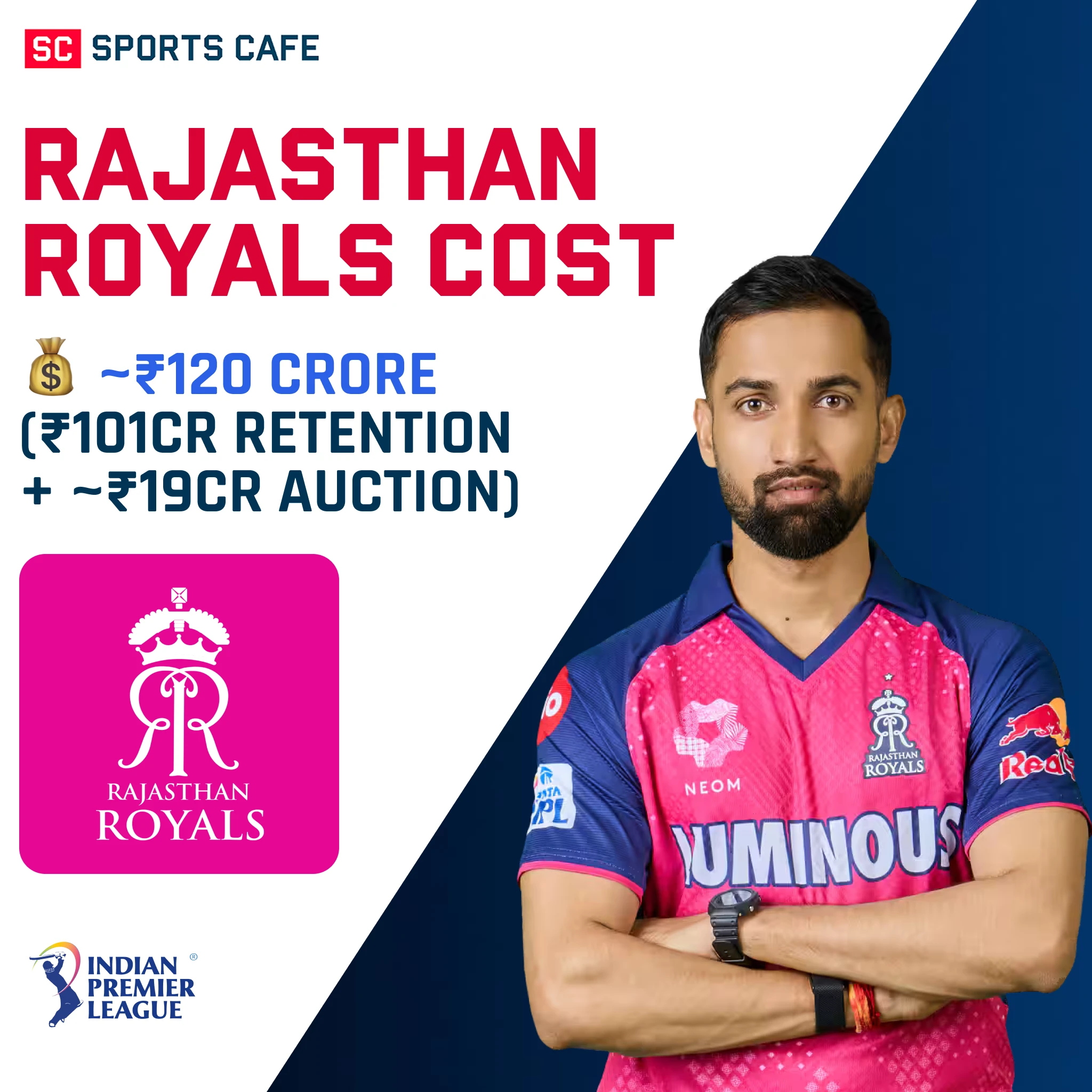 Rajasthan Royals Squad Cost.