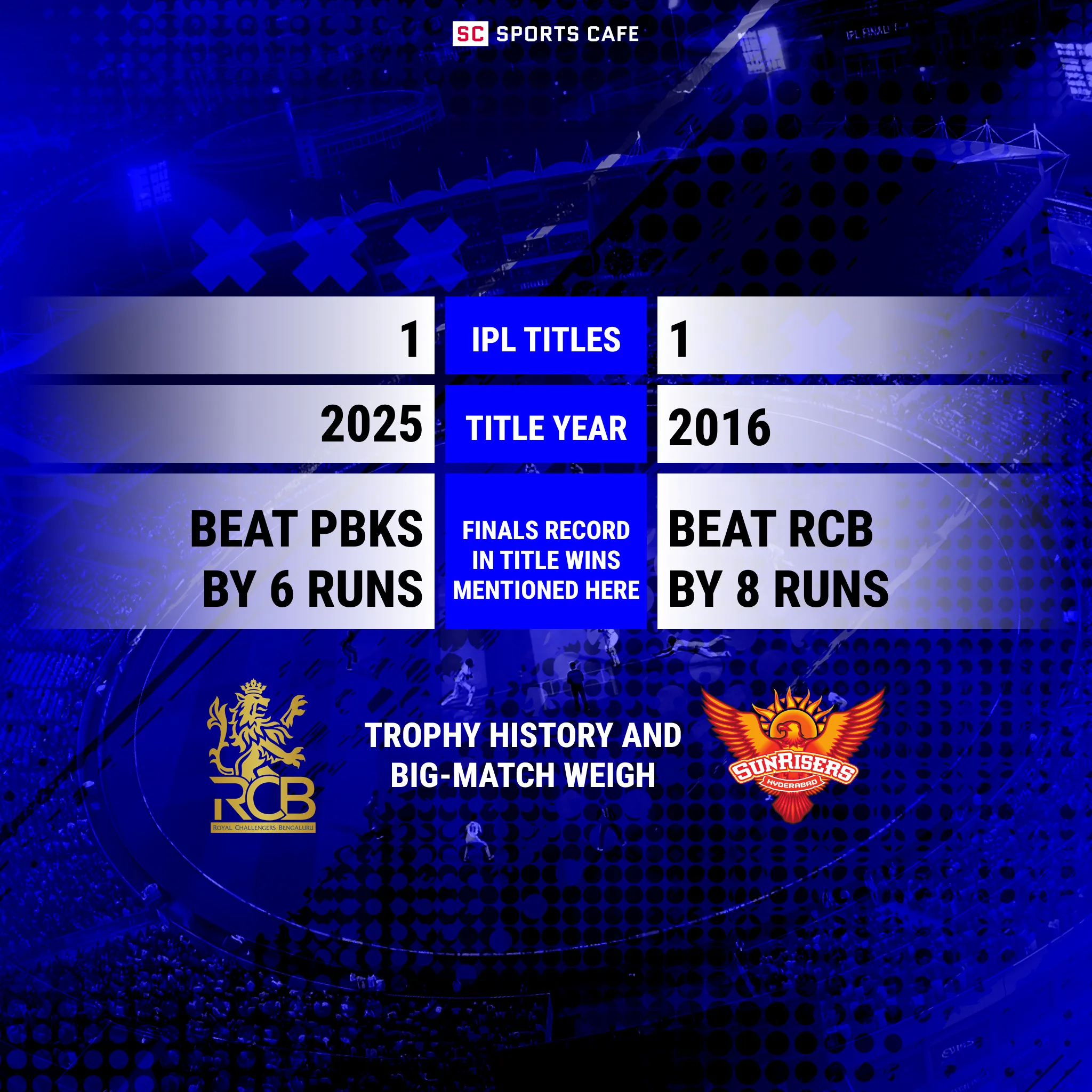 Royal Challengers Bengaluru vs Sunrisers Hyderabad: Trophy History and Big-Match Weight.