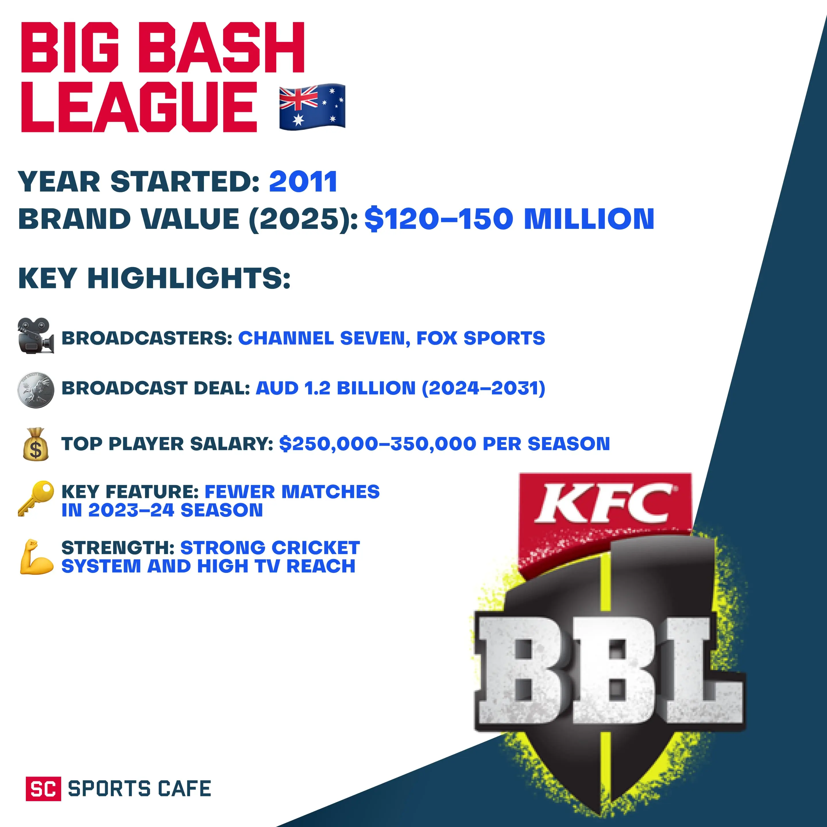 Big Bash League.