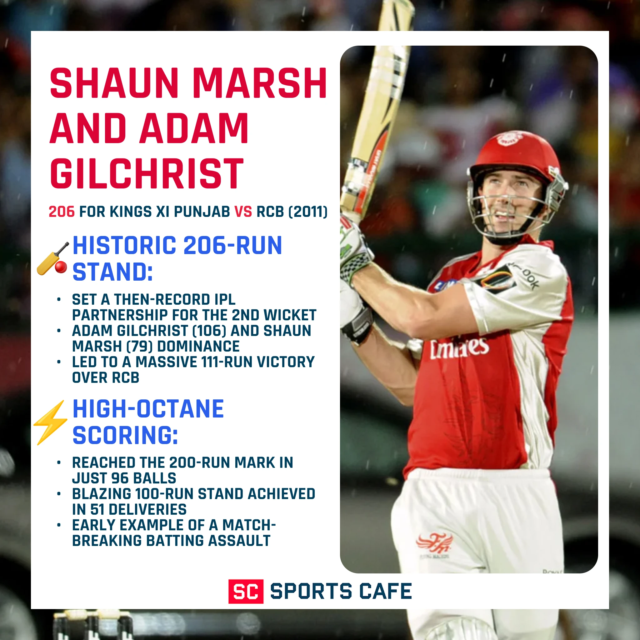 Shaun Marsh and Adam Gilchrist.