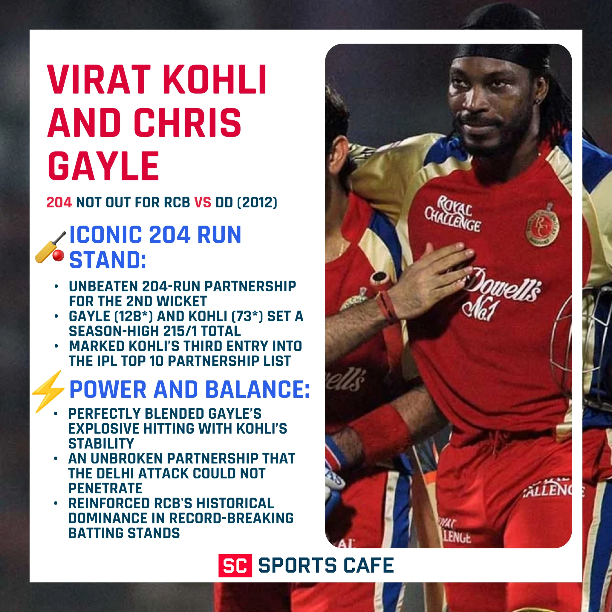 Virat Kohli and Chris Gayle.