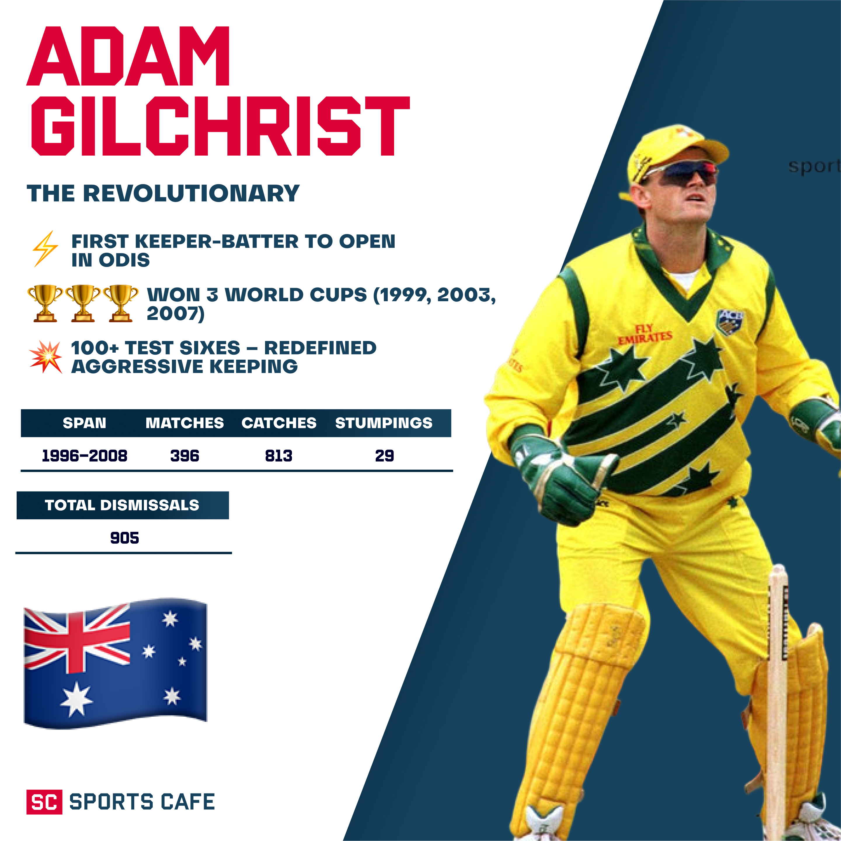 Adam Gilchrist The Best Wicket Keepers Across Generations.
