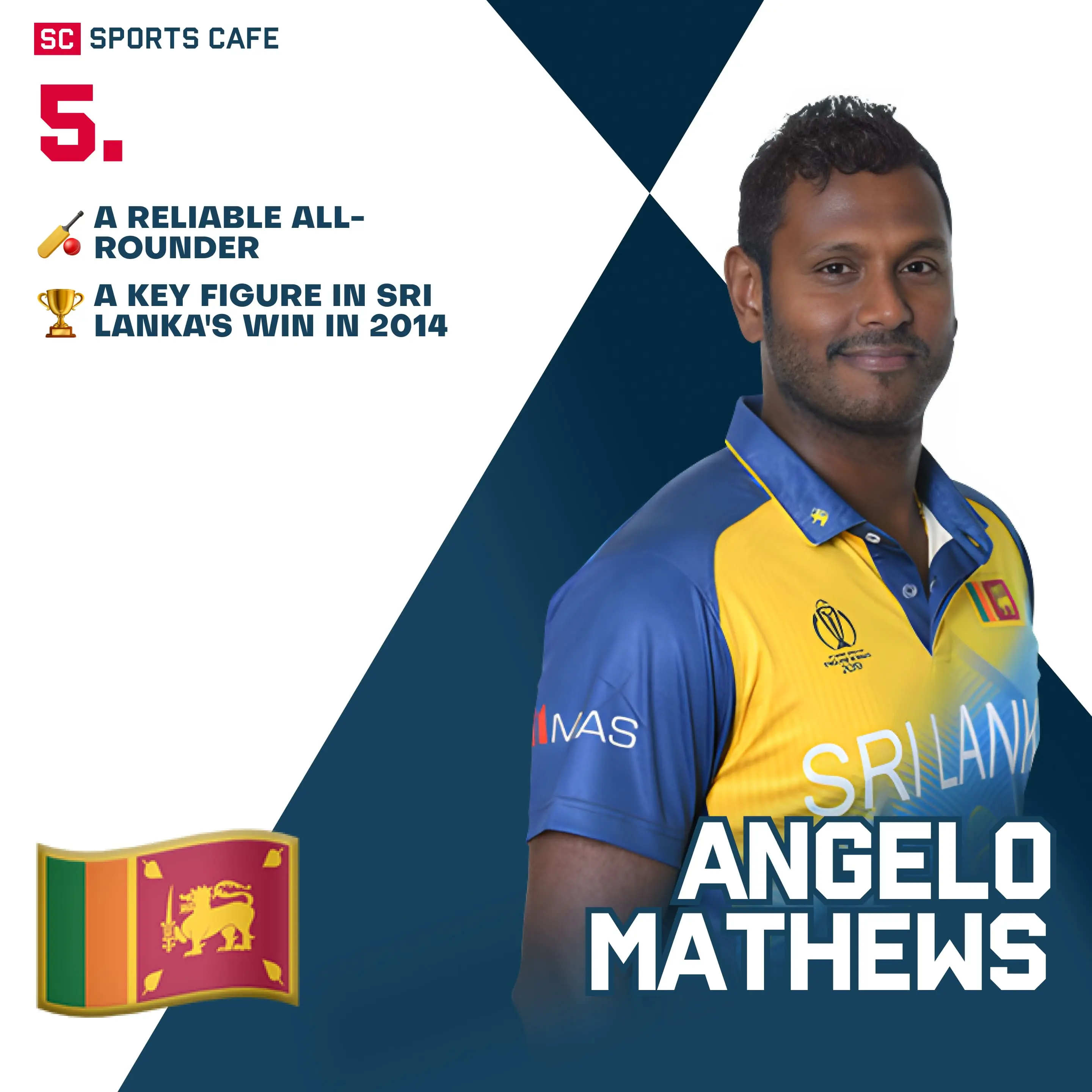 Angelo Mathews (Sri Lanka).