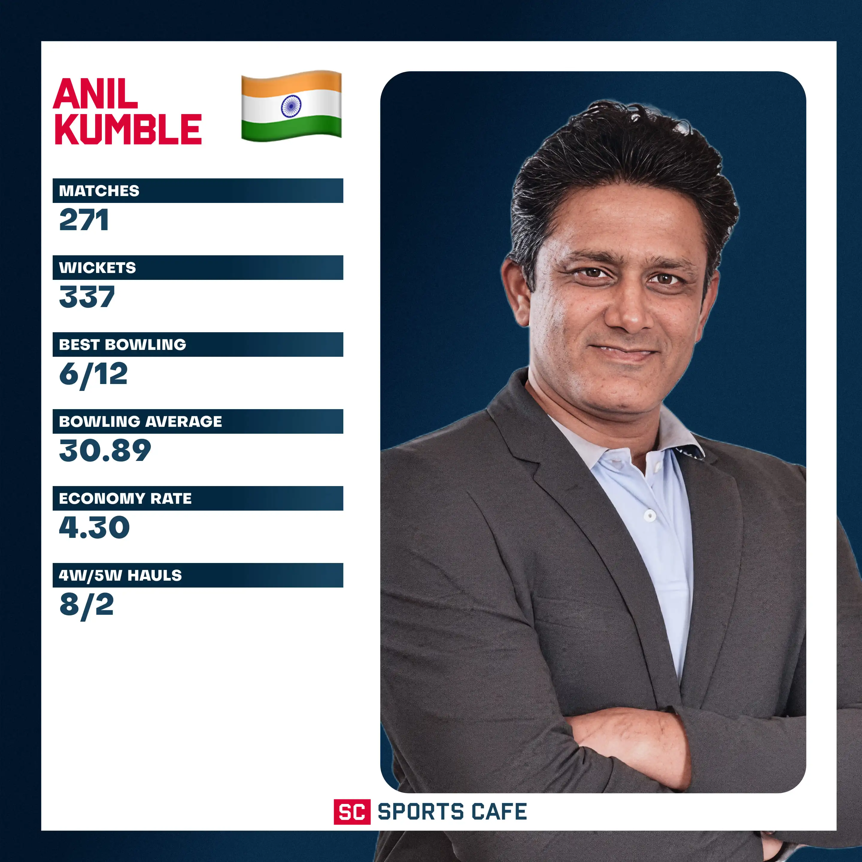 Anil Kumble.