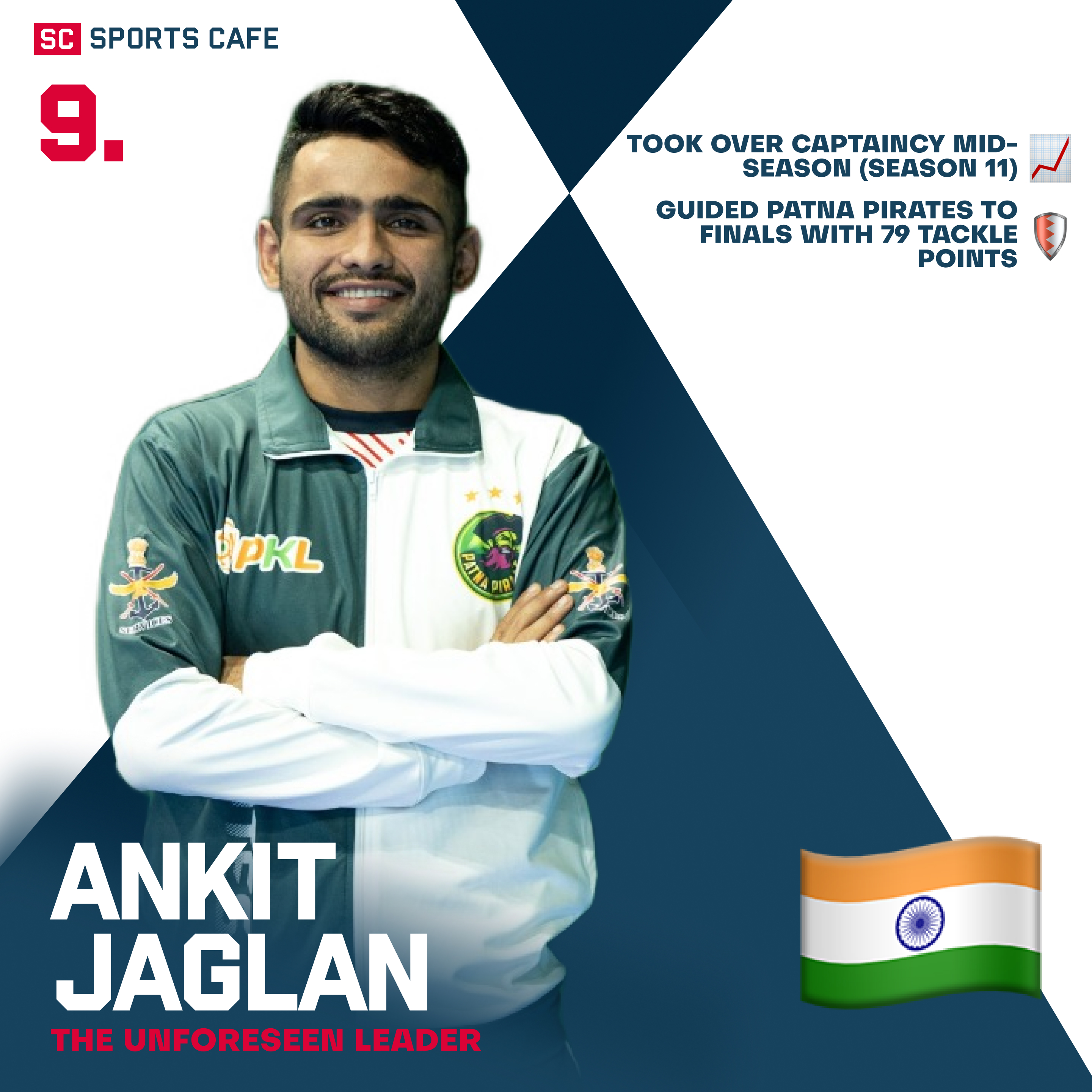 Ankit Jaglan Best Pro Kabaddi Captains.