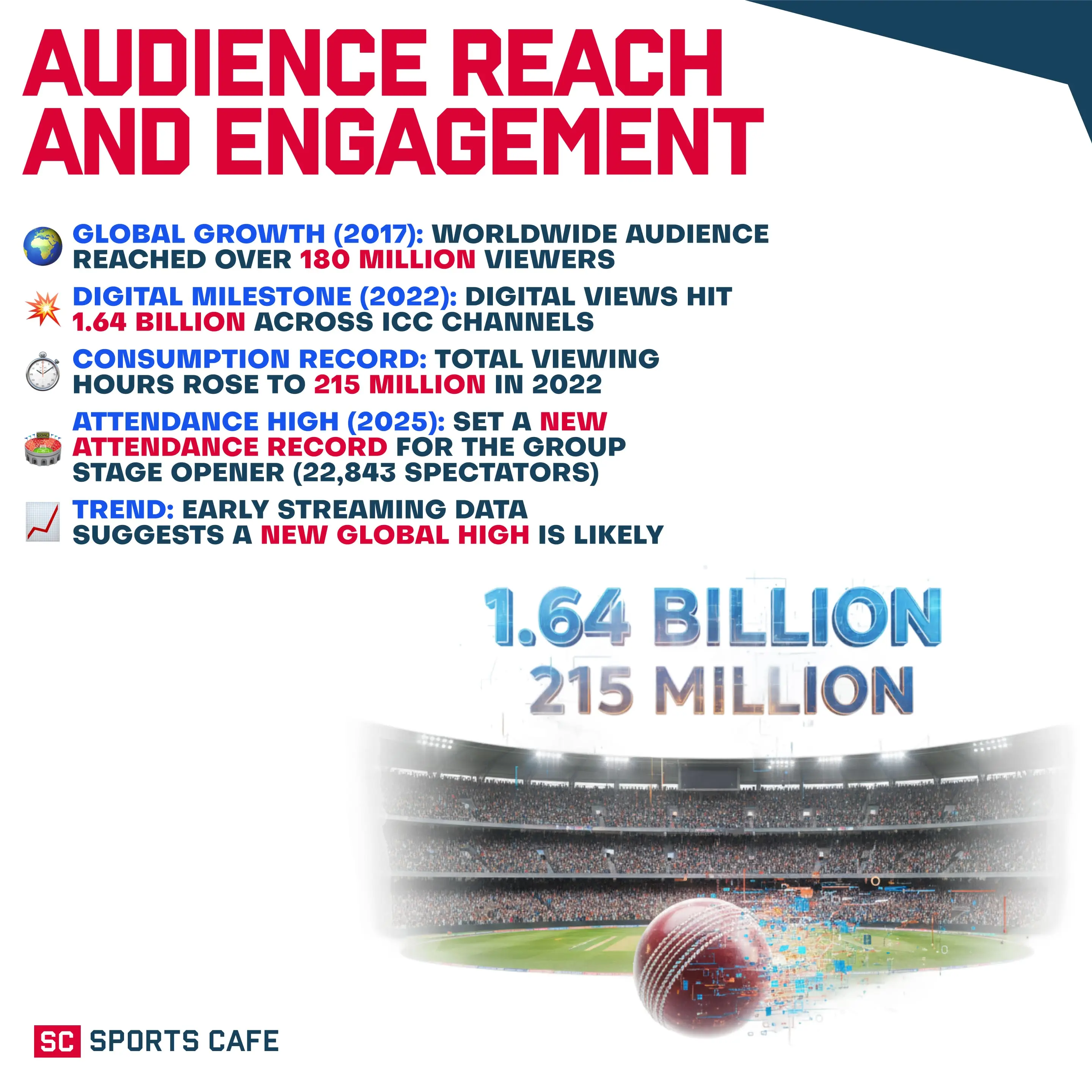 Audience Reach and Engagement.