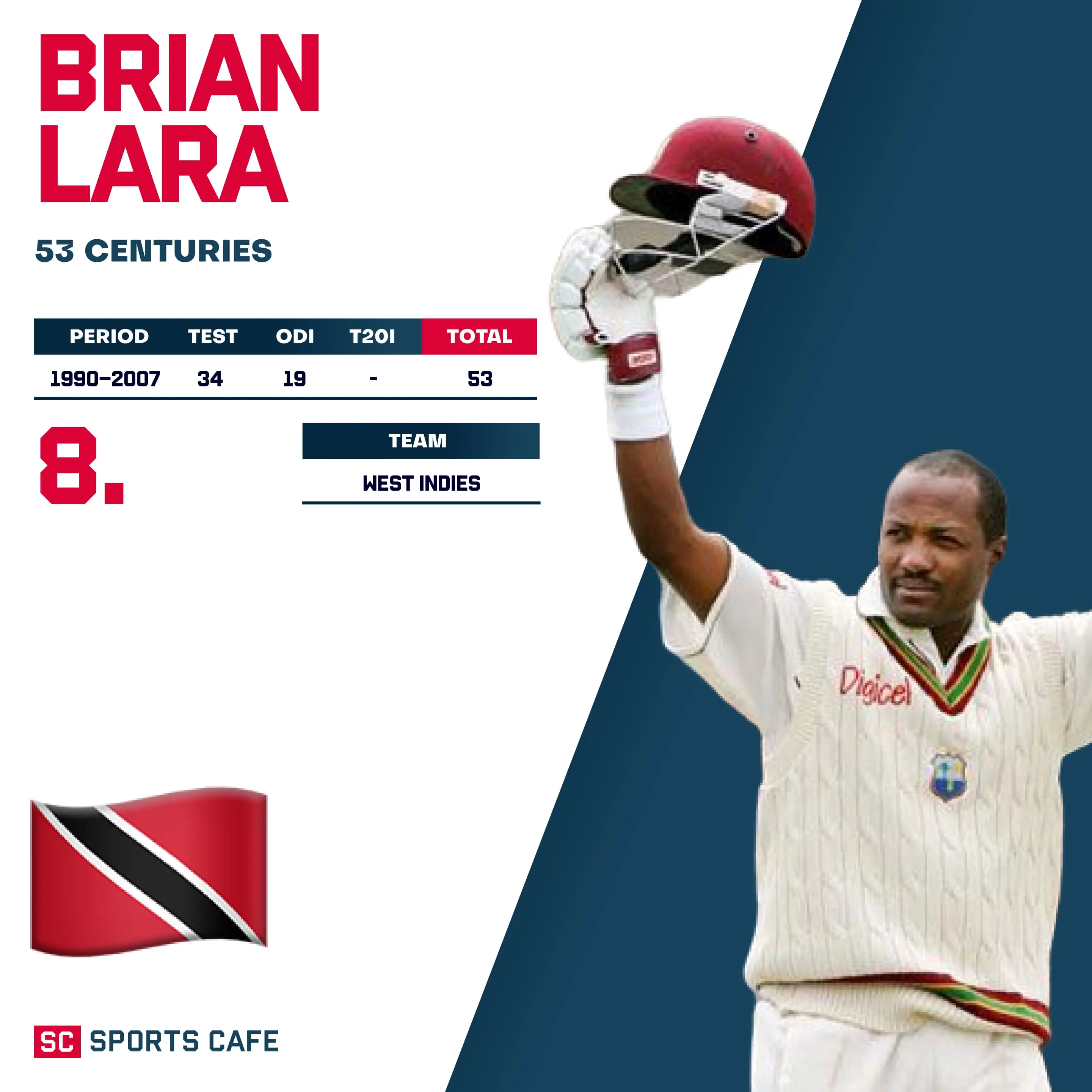 Brian Lara  – 53 Centuries.